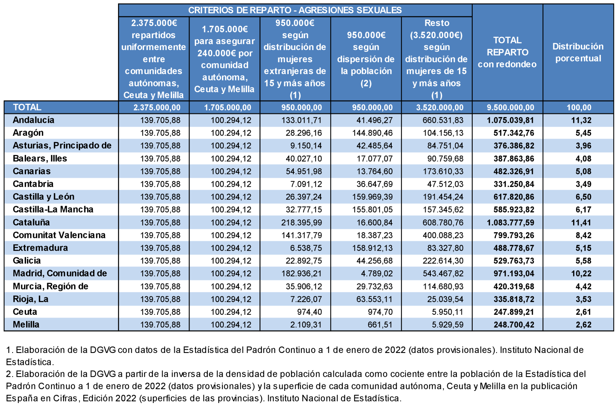 Imagen: /datos/imagenes/disp/2023/67/7319_12950447_3.png