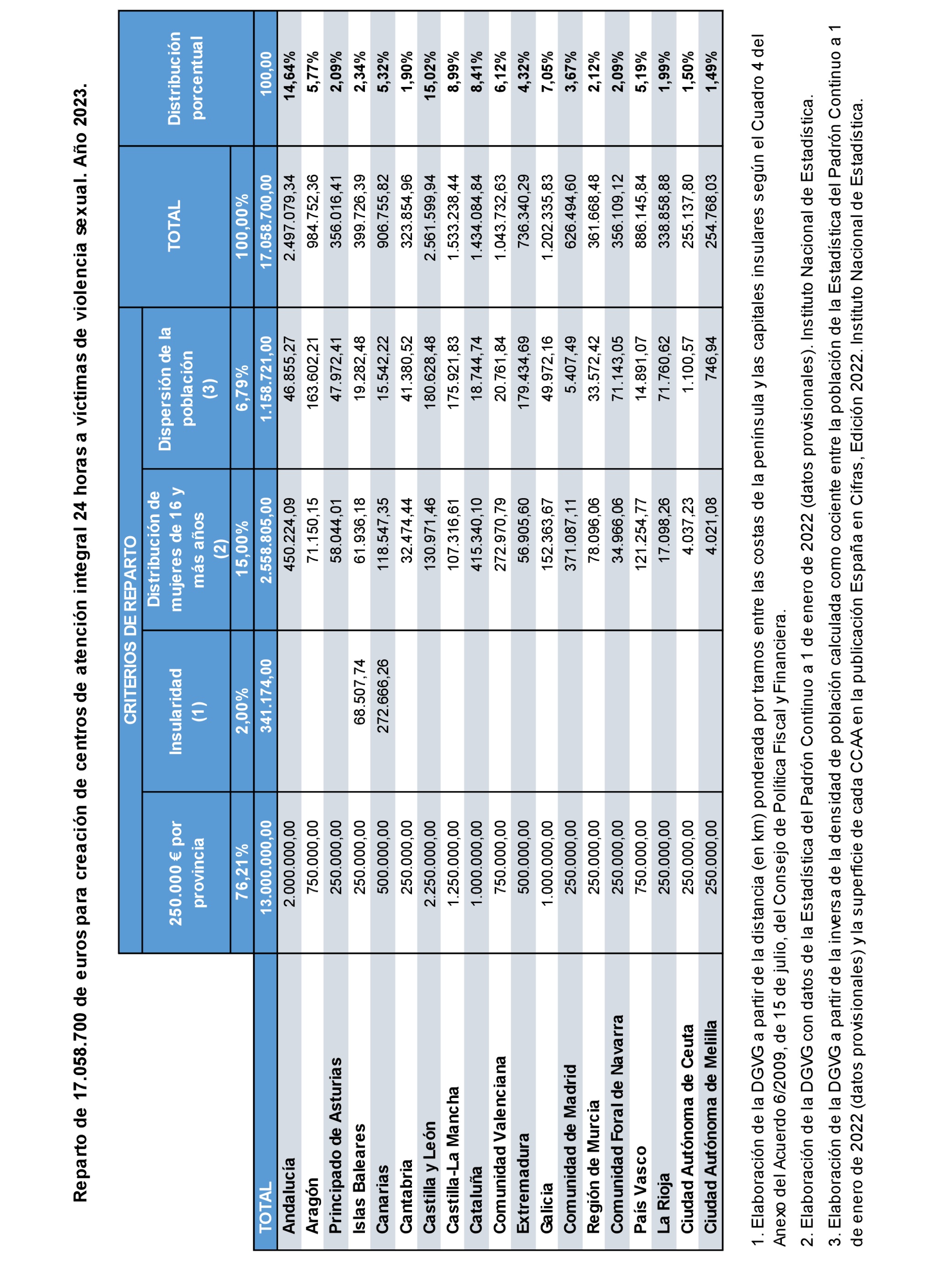 Imagen: /datos/imagenes/disp/2023/67/7322_12951385_1.png