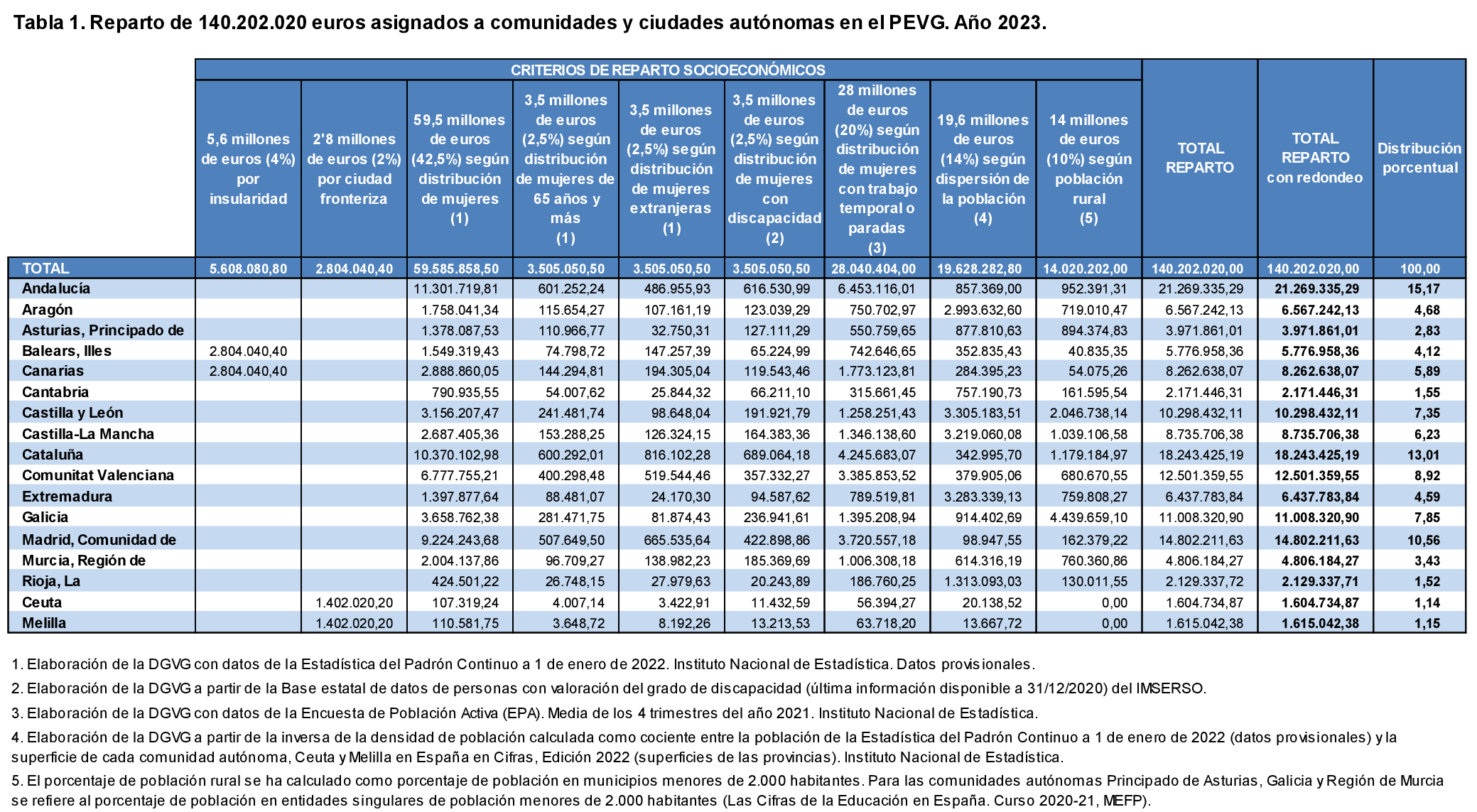 Imagen: /datos/imagenes/disp/2023/67/7326_12951381_1.png