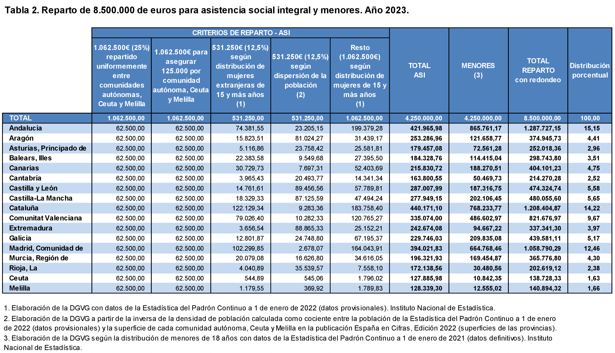 Imagen: /datos/imagenes/disp/2023/67/7326_12951381_2.png