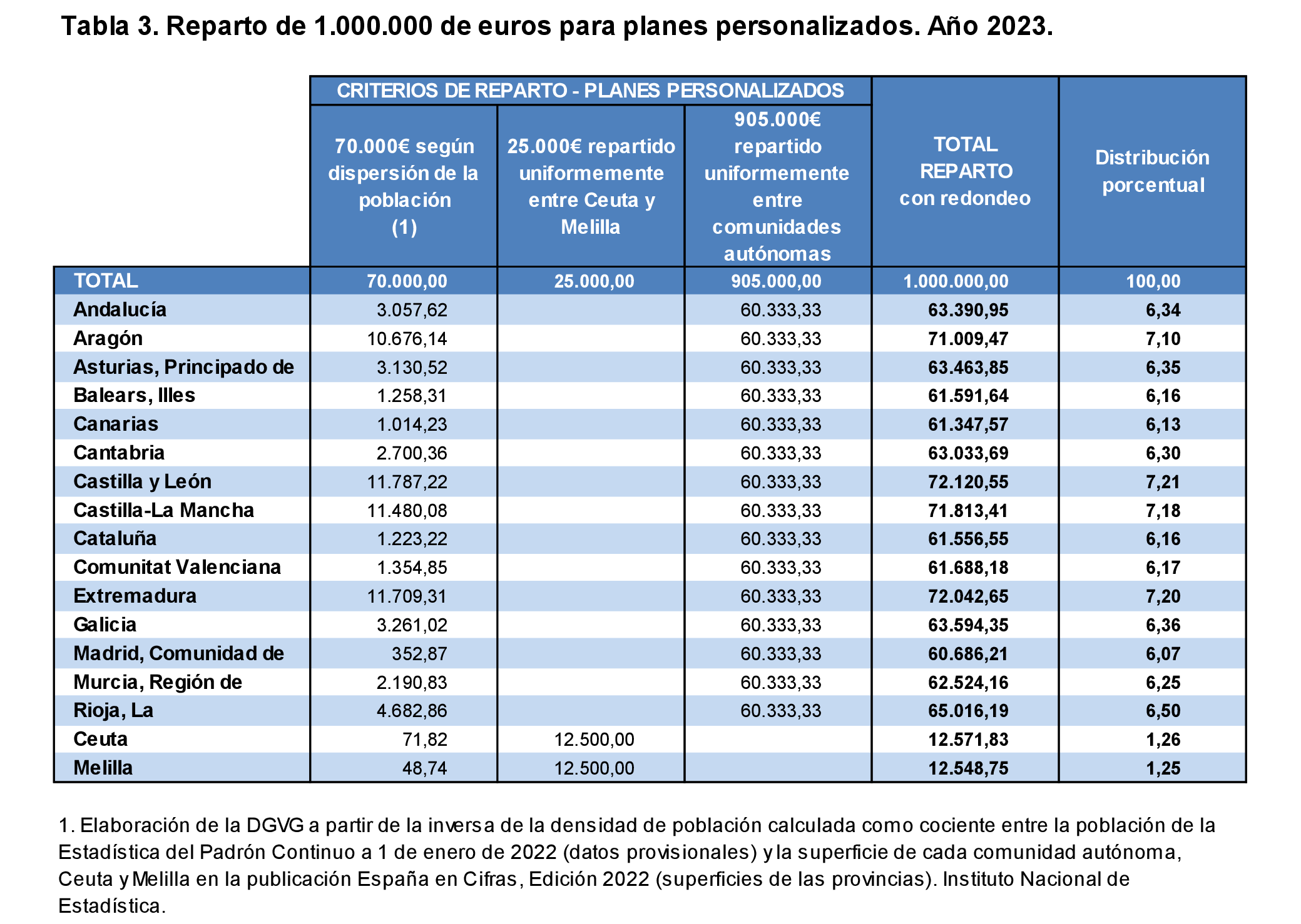 Imagen: /datos/imagenes/disp/2023/67/7326_12951381_3.png