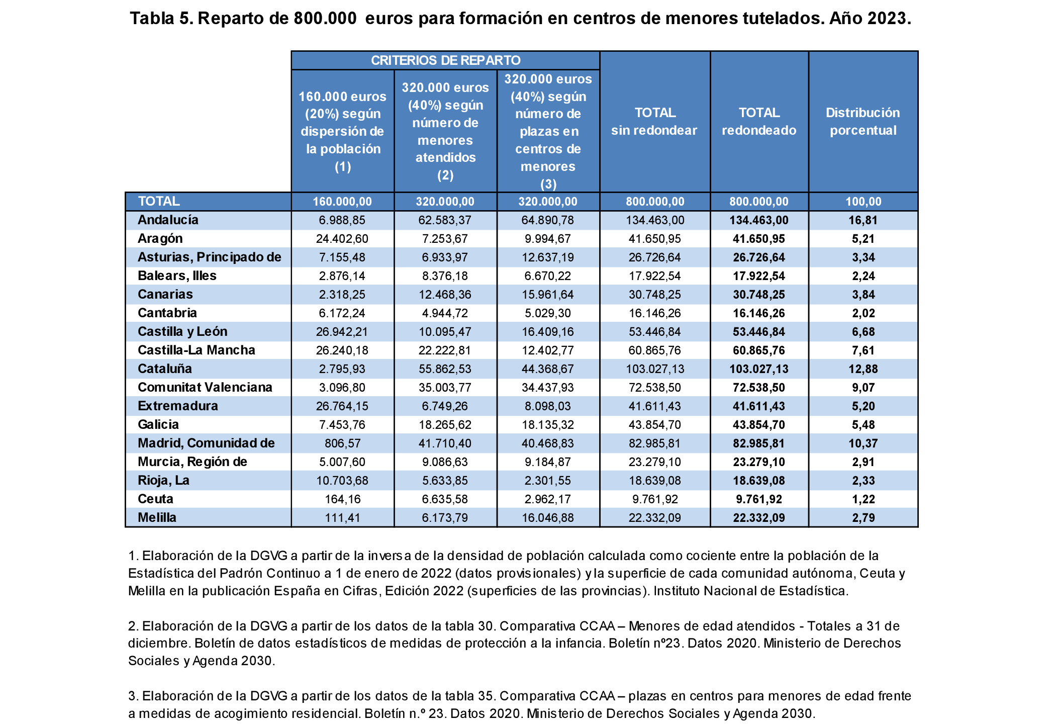 Imagen: /datos/imagenes/disp/2023/67/7326_12951381_5.png