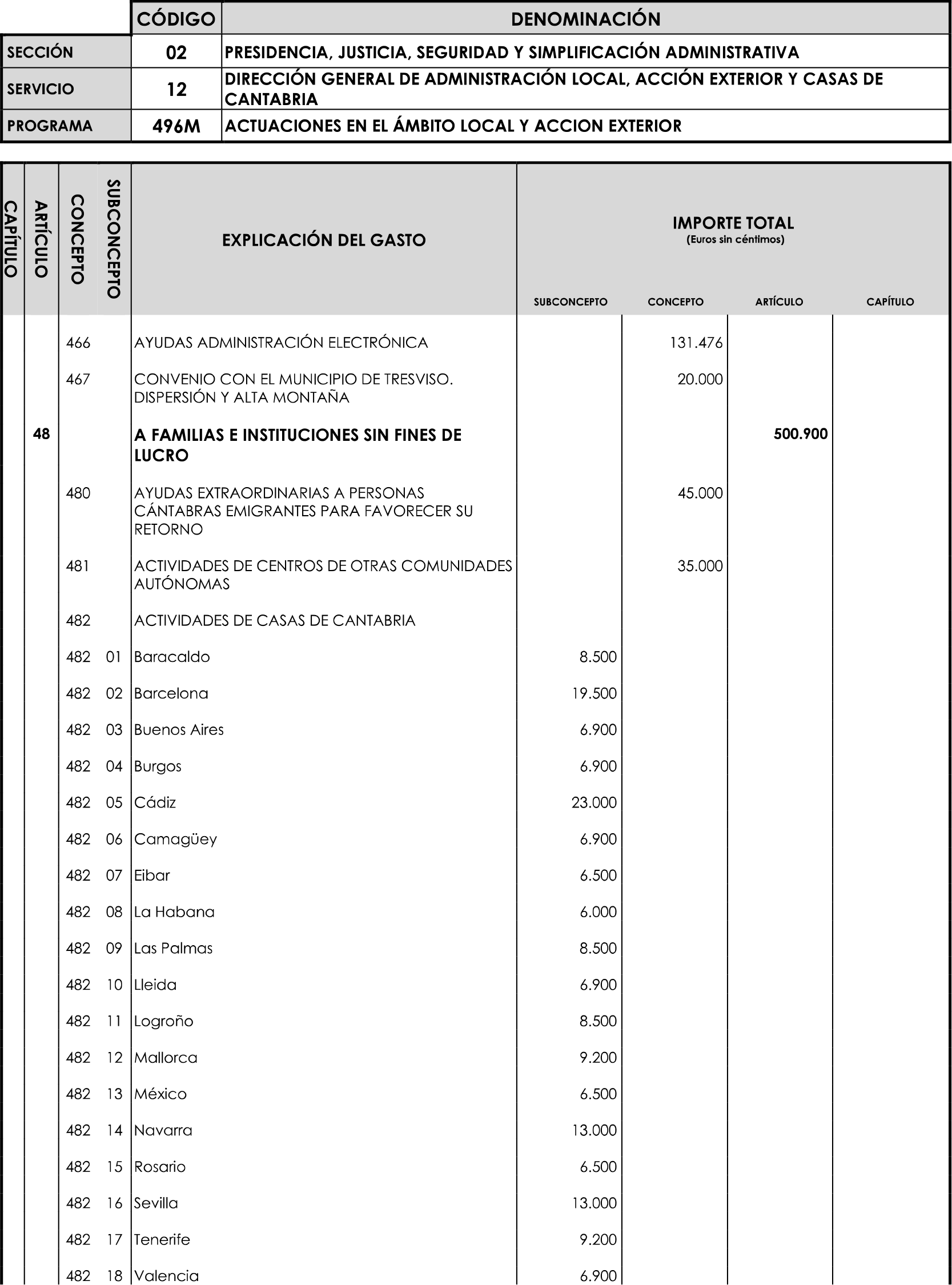 Imagen: /datos/imagenes/disp/2023/89/90376_16816341_image58.png