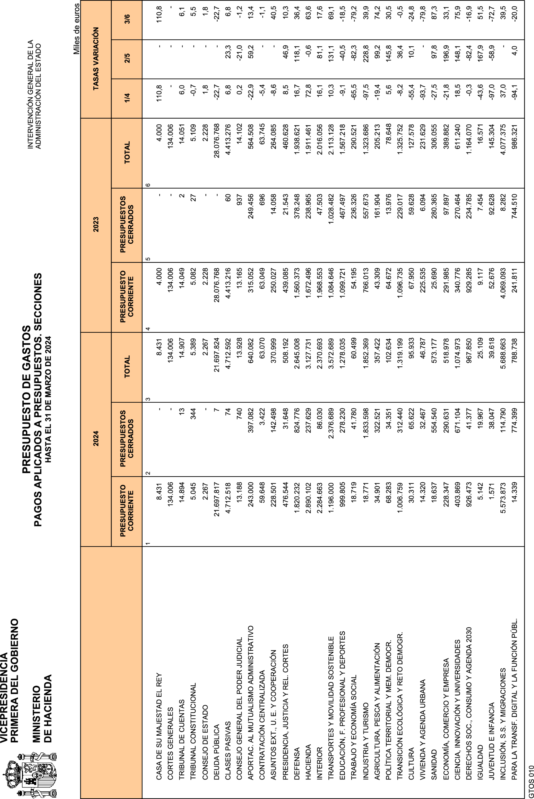 Imagen: /datos/imagenes/disp/2024/112/9291_14361074_24.png