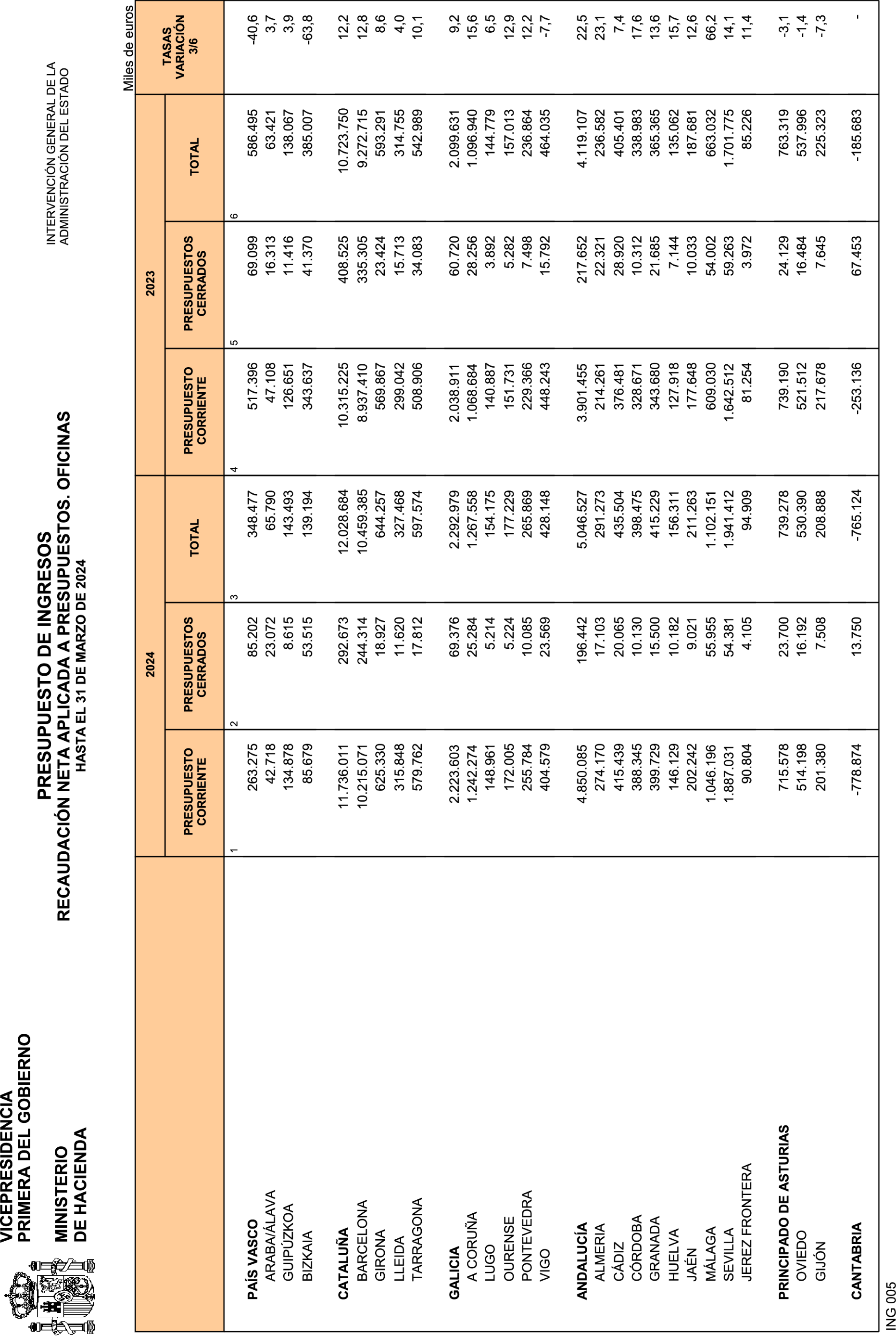 Imagen: /datos/imagenes/disp/2024/112/9291_14361074_27.png