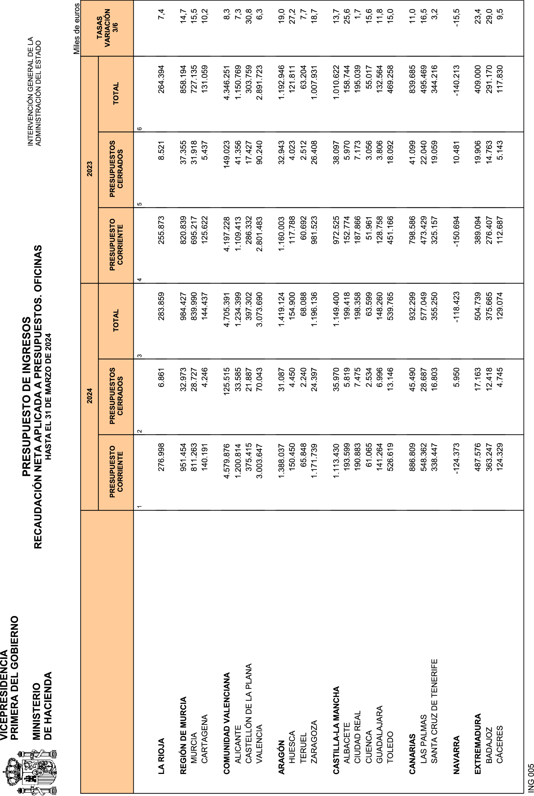 Imagen: /datos/imagenes/disp/2024/112/9291_14361074_28.png