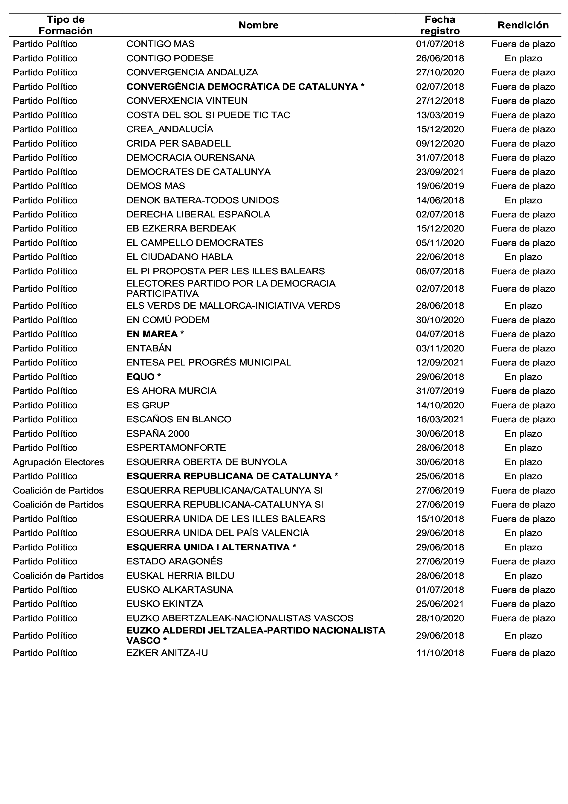 Imagen: /datos/imagenes/disp/2024/159/13379_14561845_511.png