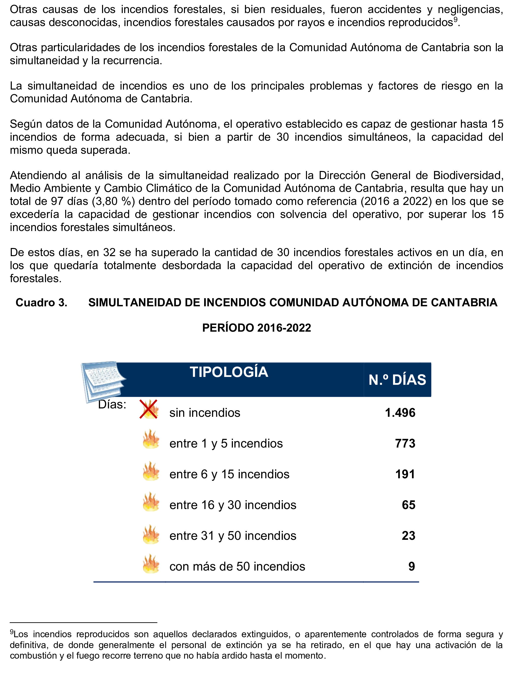 Imagen del artículo Resolución de 17 de septiembre de 2024, aprobada por la Comisión Mixta para las Relaciones con el Tribunal de Cuentas, en relación con el Informe de fiscalización ¿Han adaptado las Comunidades Autónomas de Cantabria y Extremadura sus planes de prevención, vigilancia y extinción de incendios forestales a las condiciones actuales de expansión y de desestacionalización de los incendios?
