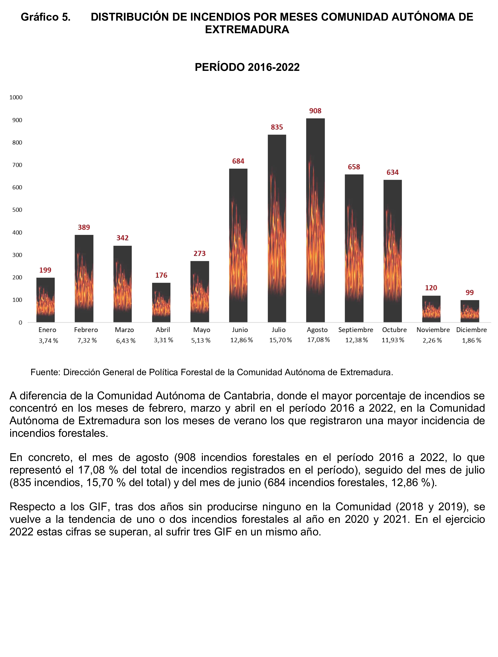 Imagen del artículo Resolución de 17 de septiembre de 2024, aprobada por la Comisión Mixta para las Relaciones con el Tribunal de Cuentas, en relación con el Informe de fiscalización ¿Han adaptado las Comunidades Autónomas de Cantabria y Extremadura sus planes de prevención, vigilancia y extinción de incendios forestales a las condiciones actuales de expansión y de desestacionalización de los incendios?