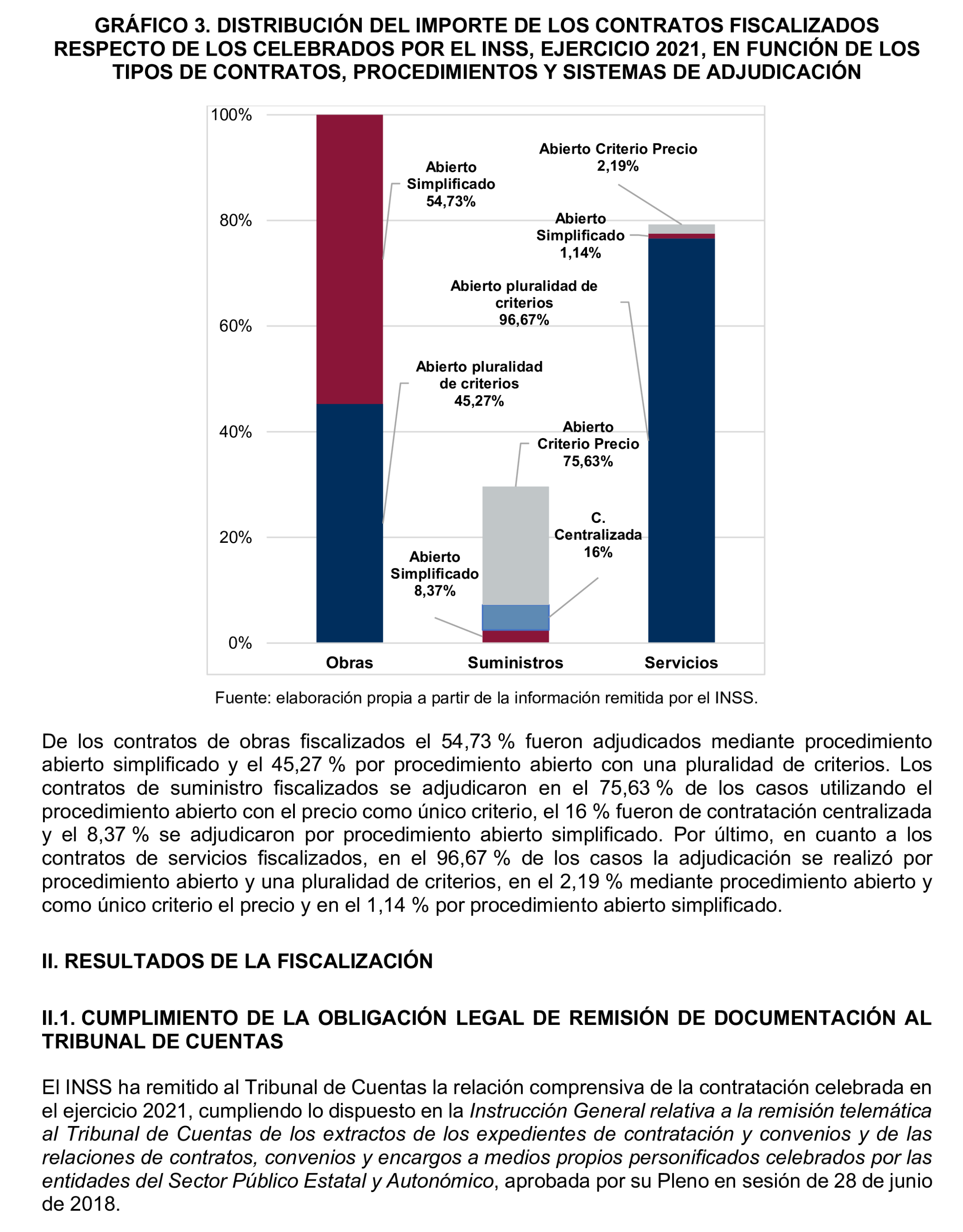 Imagen del artículo Resolución de 17 de septiembre de 2024, aprobada por la Comisión Mixta para las Relaciones con el Tribunal de Cuentas, en relación con el Informe de fiscalización de la contratación celebrada por el Instituto Nacional de la Seguridad Social, ejercicio 2021.