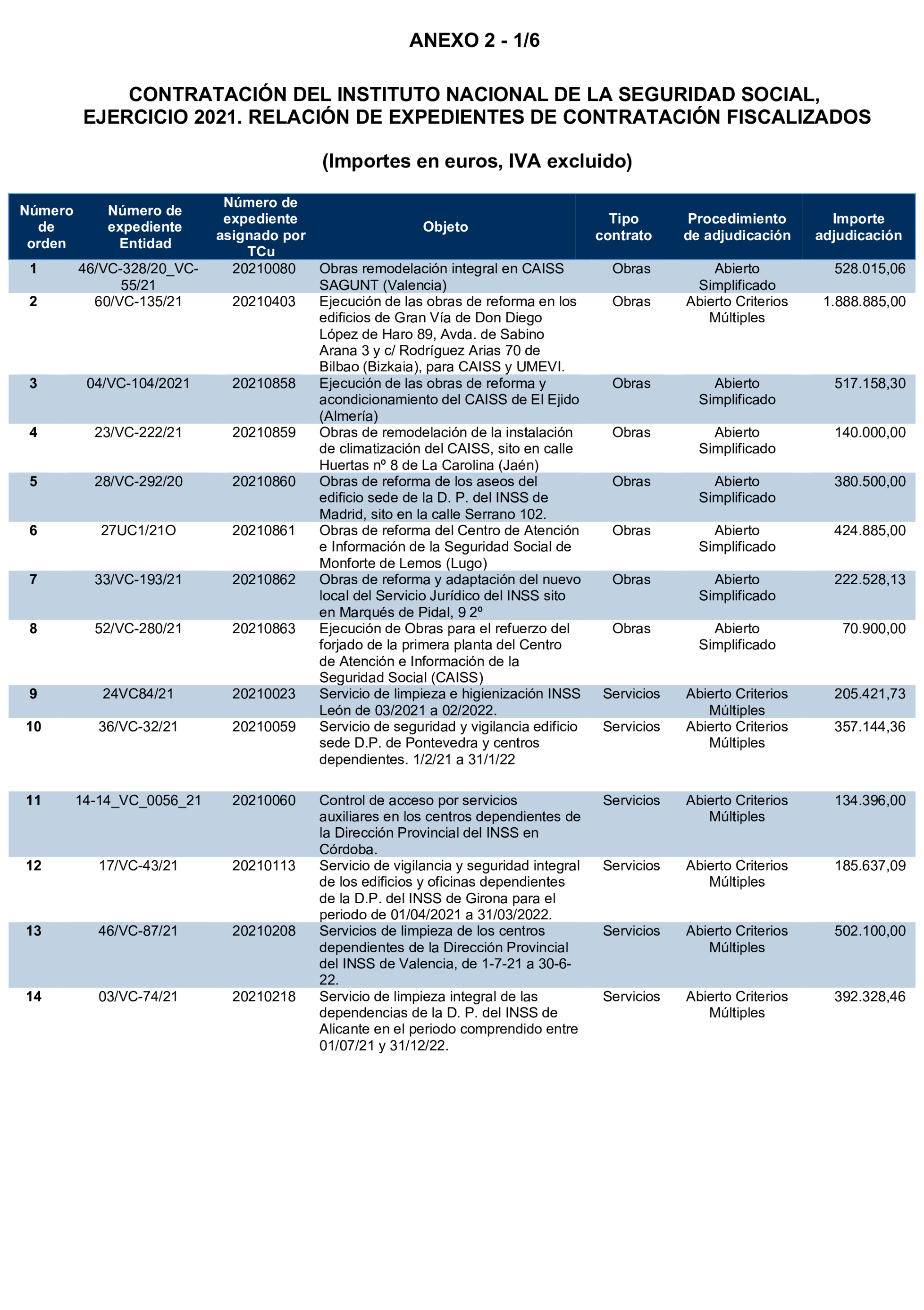 Imagen del artículo Resolución de 17 de septiembre de 2024, aprobada por la Comisión Mixta para las Relaciones con el Tribunal de Cuentas, en relación con el Informe de fiscalización de la contratación celebrada por el Instituto Nacional de la Seguridad Social, ejercicio 2021.