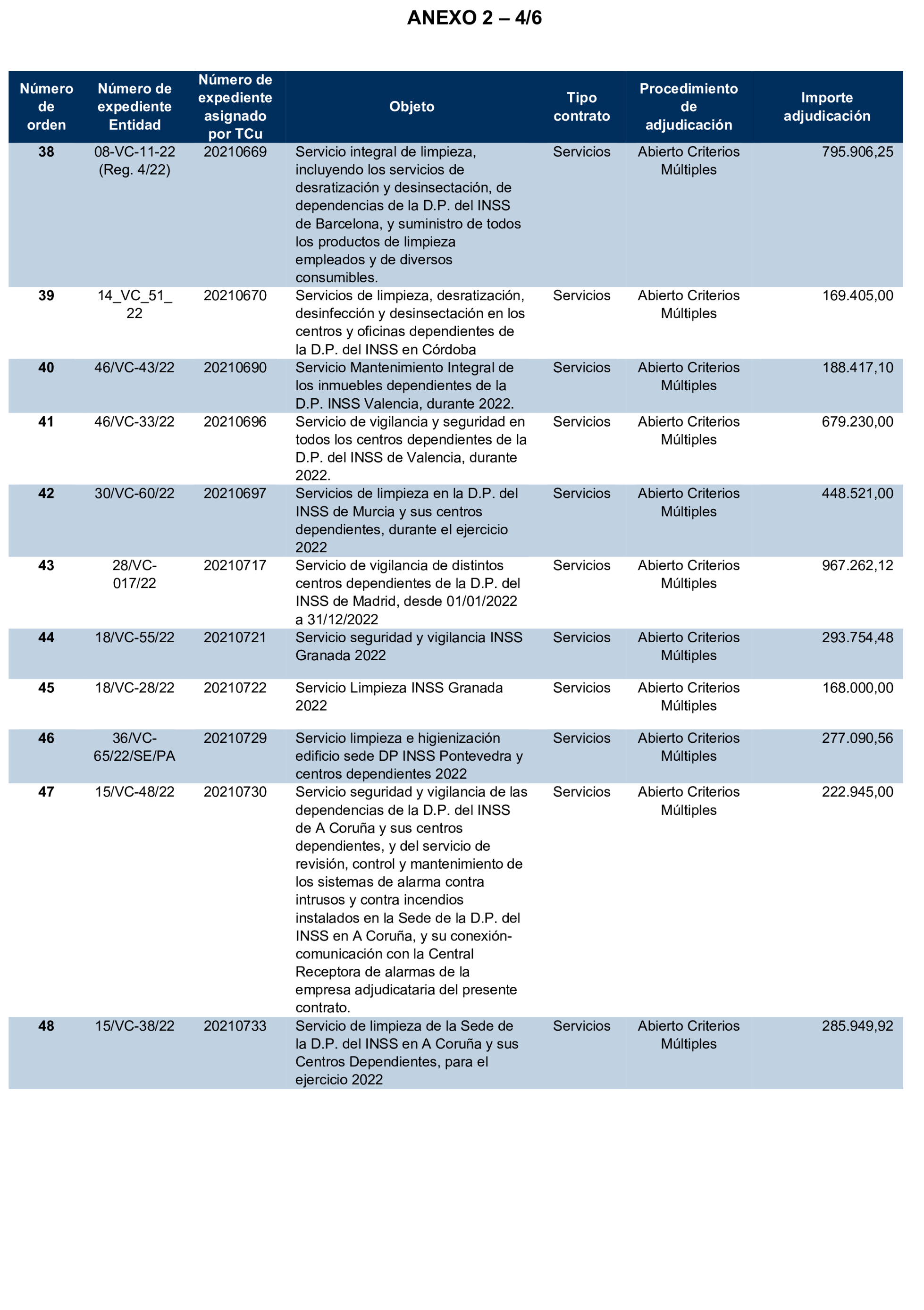 Imagen del artículo Resolución de 17 de septiembre de 2024, aprobada por la Comisión Mixta para las Relaciones con el Tribunal de Cuentas, en relación con el Informe de fiscalización de la contratación celebrada por el Instituto Nacional de la Seguridad Social, ejercicio 2021.