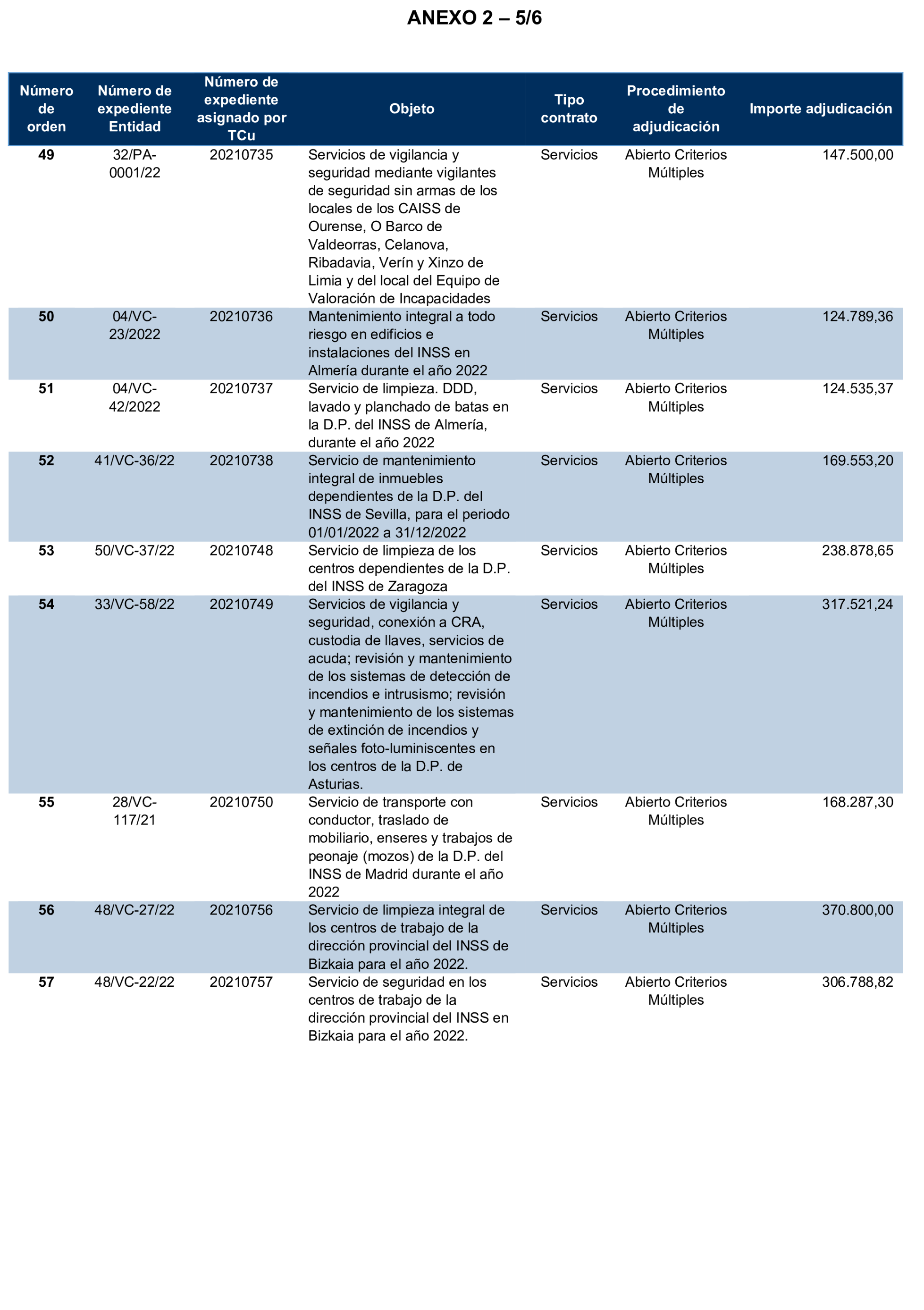 Imagen del artículo Resolución de 17 de septiembre de 2024, aprobada por la Comisión Mixta para las Relaciones con el Tribunal de Cuentas, en relación con el Informe de fiscalización de la contratación celebrada por el Instituto Nacional de la Seguridad Social, ejercicio 2021.