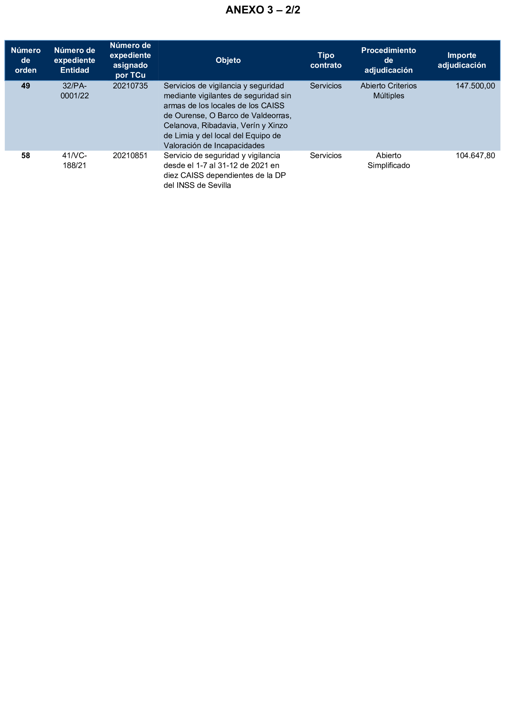 Imagen del artículo Resolución de 17 de septiembre de 2024, aprobada por la Comisión Mixta para las Relaciones con el Tribunal de Cuentas, en relación con el Informe de fiscalización de la contratación celebrada por el Instituto Nacional de la Seguridad Social, ejercicio 2021.