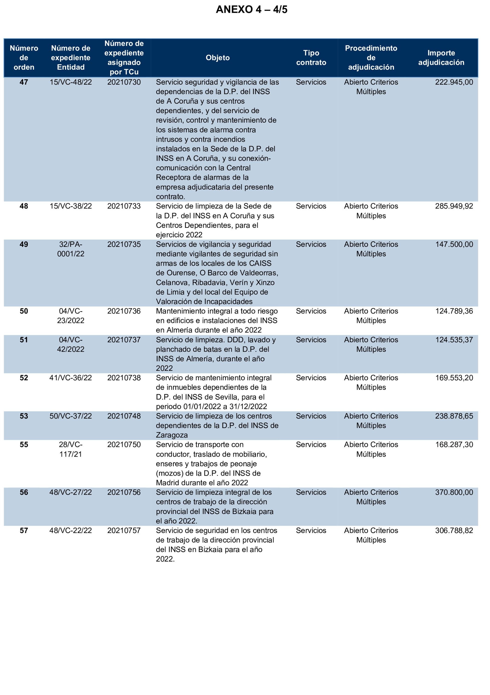 Imagen del artículo Resolución de 17 de septiembre de 2024, aprobada por la Comisión Mixta para las Relaciones con el Tribunal de Cuentas, en relación con el Informe de fiscalización de la contratación celebrada por el Instituto Nacional de la Seguridad Social, ejercicio 2021.
