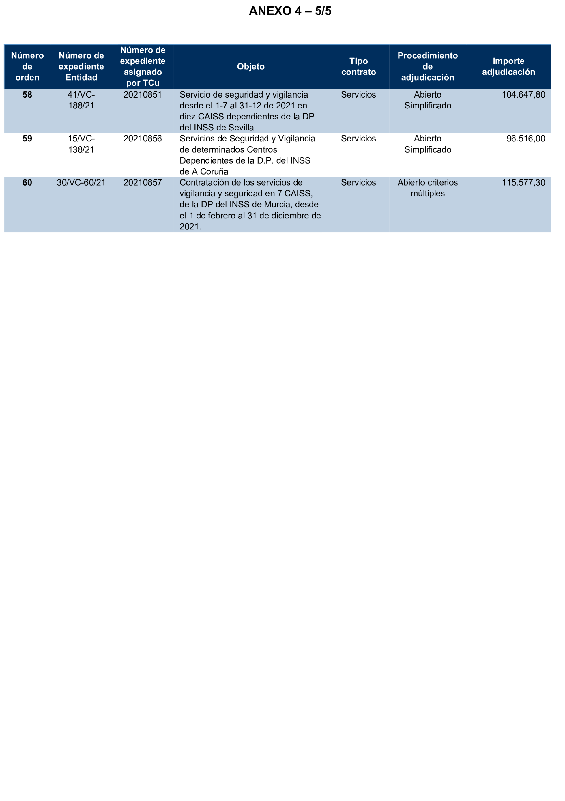 Imagen del artículo Resolución de 17 de septiembre de 2024, aprobada por la Comisión Mixta para las Relaciones con el Tribunal de Cuentas, en relación con el Informe de fiscalización de la contratación celebrada por el Instituto Nacional de la Seguridad Social, ejercicio 2021.