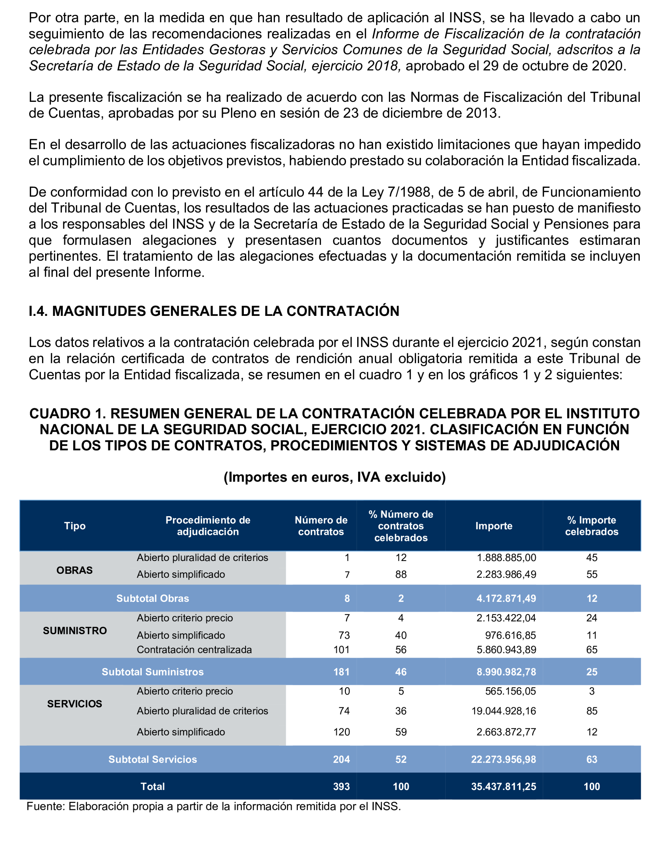 Imagen del artículo Resolución de 17 de septiembre de 2024, aprobada por la Comisión Mixta para las Relaciones con el Tribunal de Cuentas, en relación con el Informe de fiscalización de la contratación celebrada por el Instituto Nacional de la Seguridad Social, ejercicio 2021.