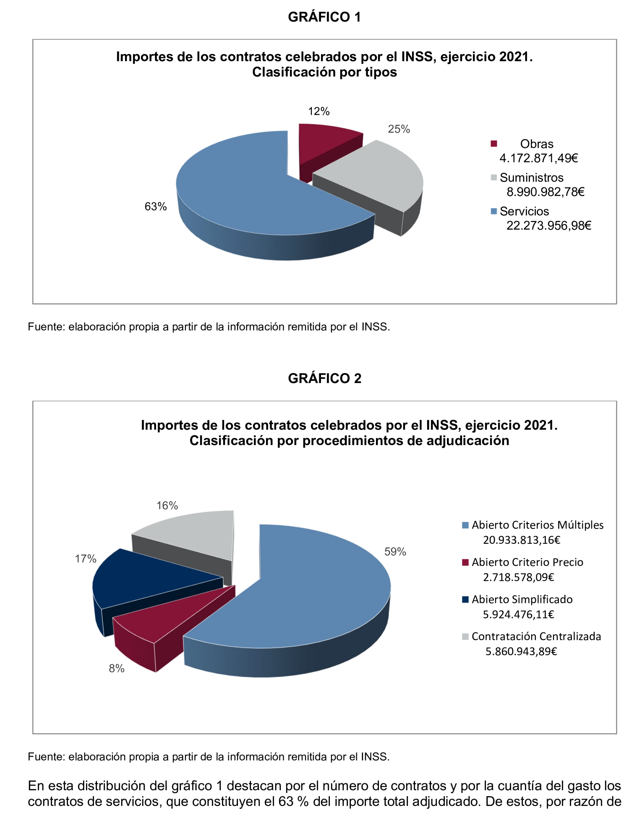 Imagen del artículo Resolución de 17 de septiembre de 2024, aprobada por la Comisión Mixta para las Relaciones con el Tribunal de Cuentas, en relación con el Informe de fiscalización de la contratación celebrada por el Instituto Nacional de la Seguridad Social, ejercicio 2021.