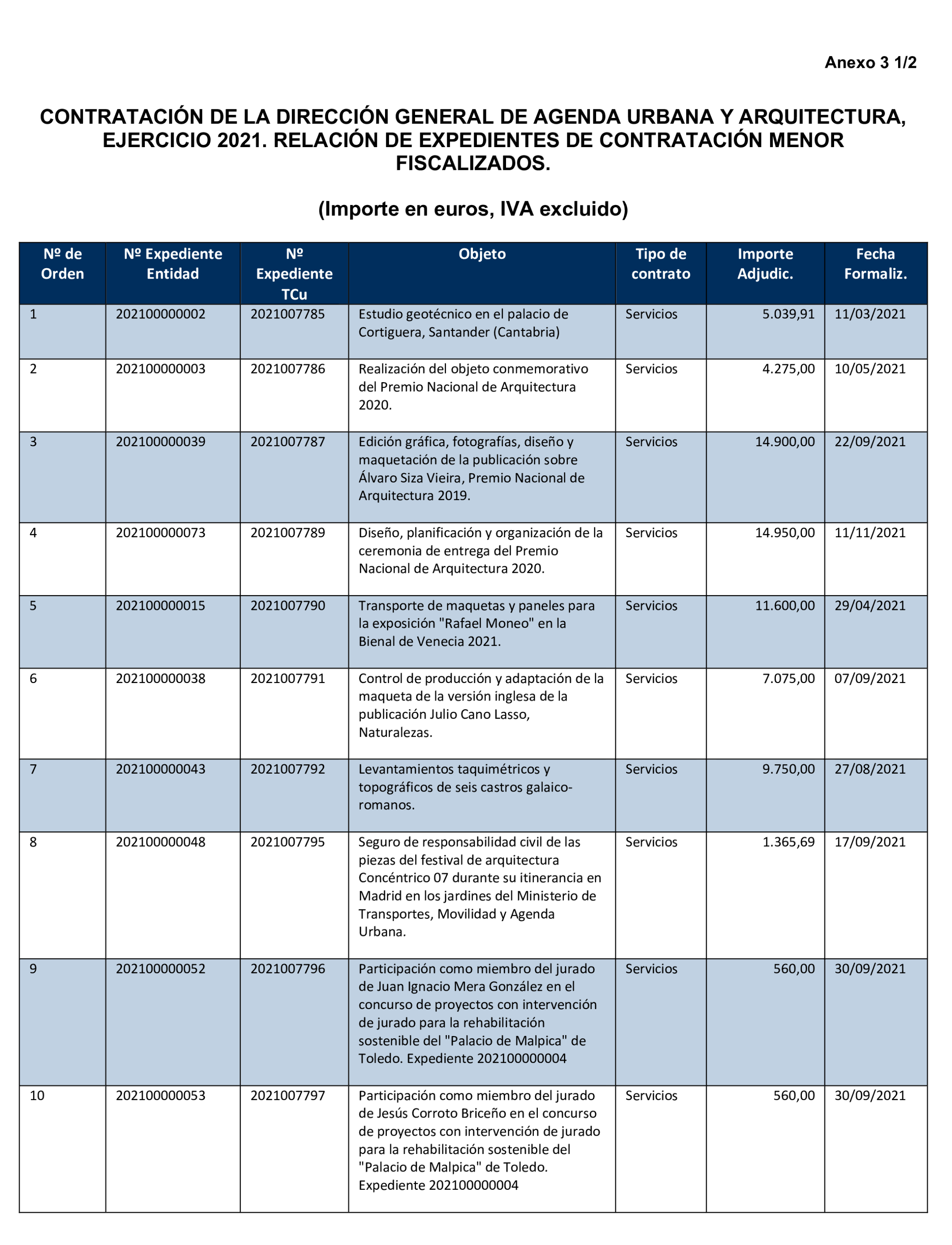 Imagen del artículo Resolución de 17 de septiembre de 2024, aprobada por la Comisión Mixta para las Relaciones con el Tribunal de Cuentas, en relación con el Informe de fiscalización de la contratación celebrada en ejecución del Programa 261O «Ordenación y fomento de la edificación», ejercicio 2021.