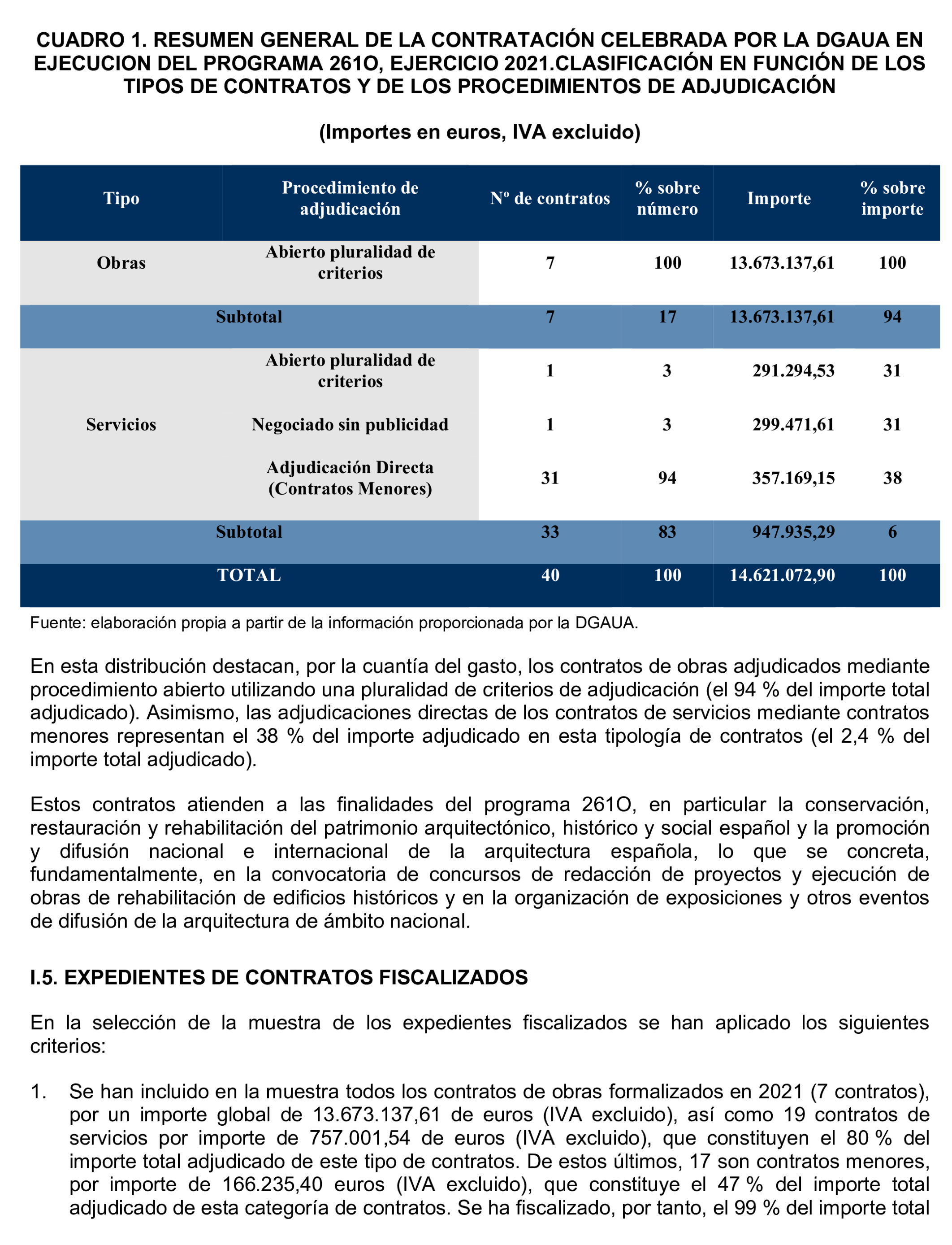 Imagen del artículo Resolución de 17 de septiembre de 2024, aprobada por la Comisión Mixta para las Relaciones con el Tribunal de Cuentas, en relación con el Informe de fiscalización de la contratación celebrada en ejecución del Programa 261O «Ordenación y fomento de la edificación», ejercicio 2021.