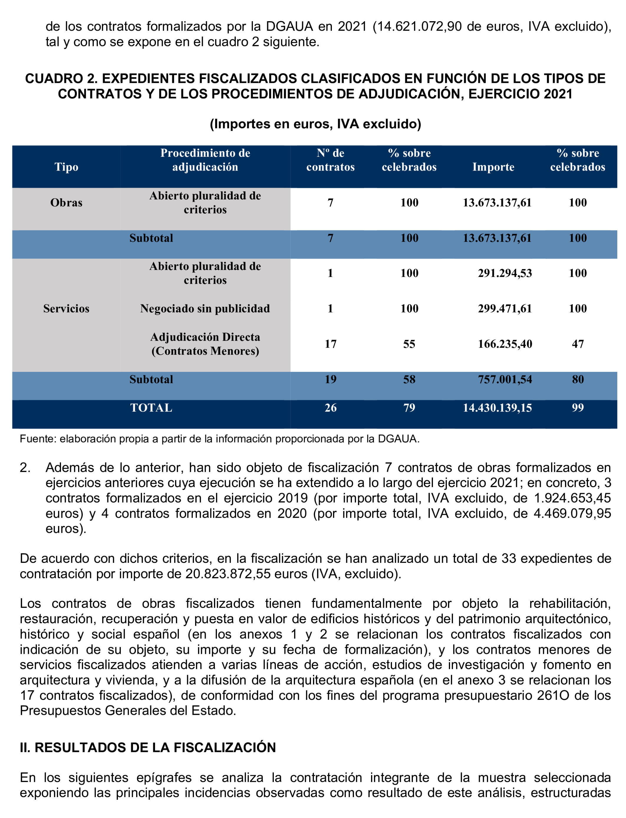 Imagen del artículo Resolución de 17 de septiembre de 2024, aprobada por la Comisión Mixta para las Relaciones con el Tribunal de Cuentas, en relación con el Informe de fiscalización de la contratación celebrada en ejecución del Programa 261O «Ordenación y fomento de la edificación», ejercicio 2021.