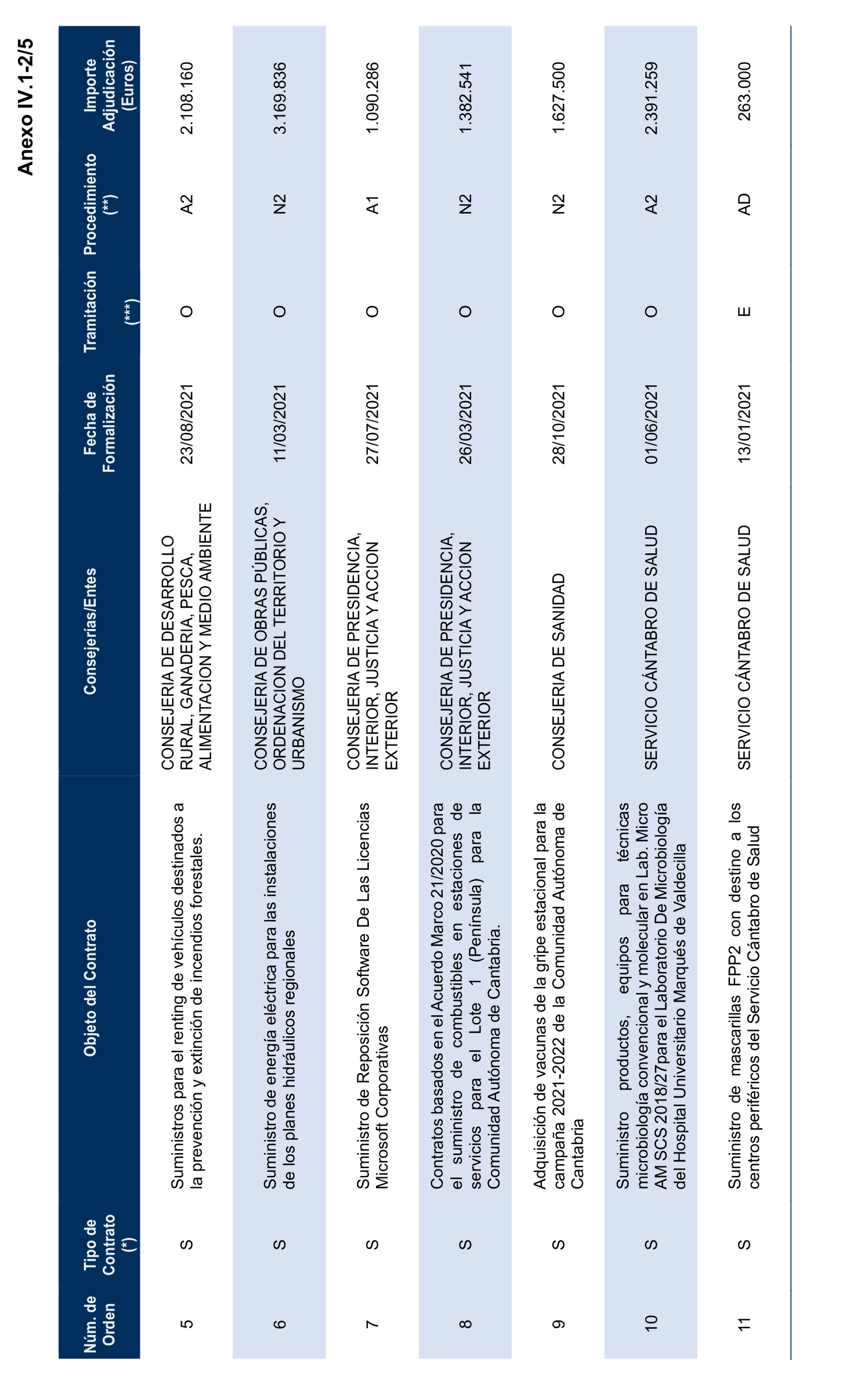 Imagen del artículo Resolución de 17 de septiembre de 2024, aprobada por la Comisión Mixta para las Relaciones con el Tribunal de Cuentas, en relación con el Informe de fiscalización de la contratación de las comunidades autónomas y ciudades autónomas sin órgano de control externo propio, ejercicio 2021.