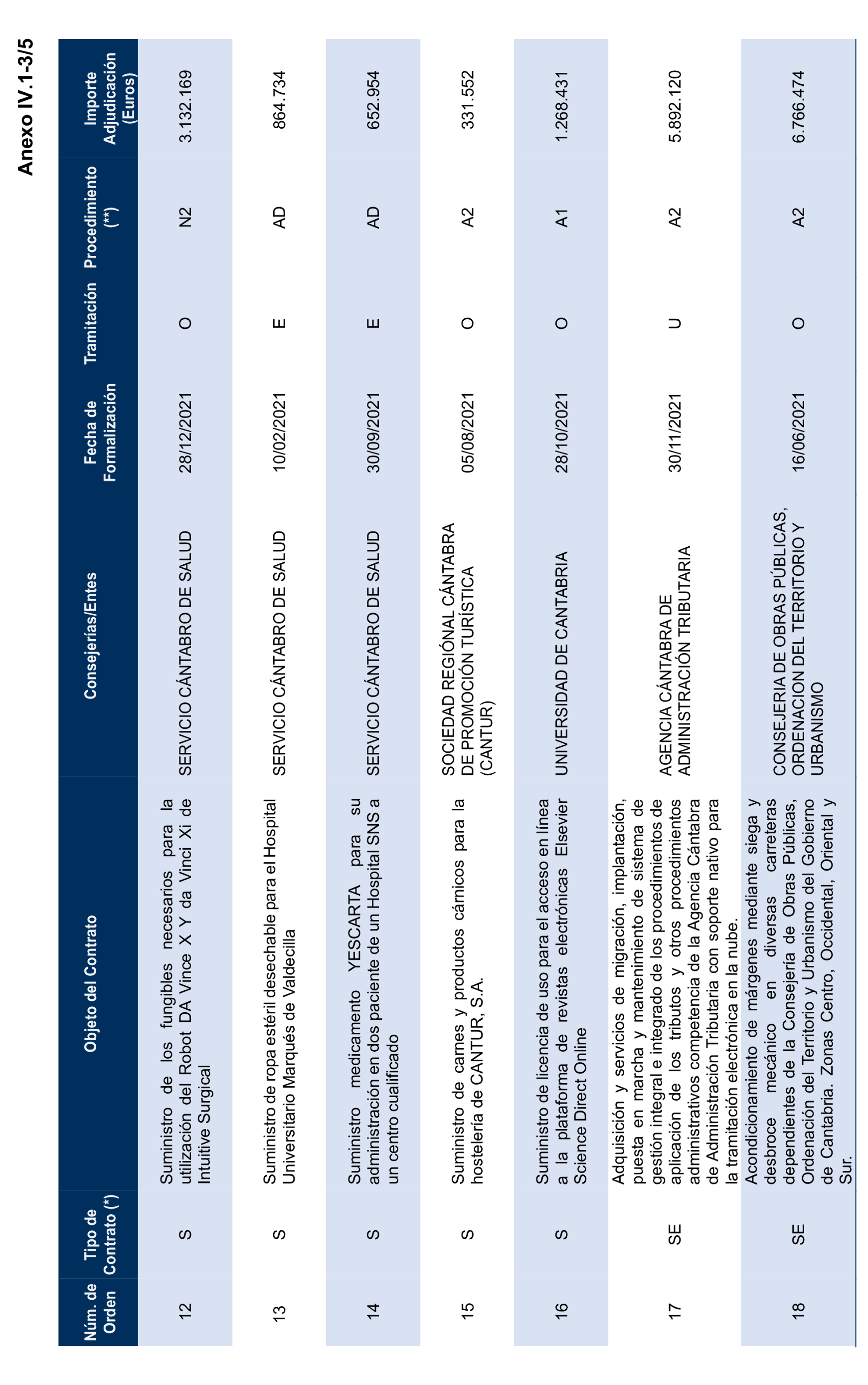 Imagen del artículo Resolución de 17 de septiembre de 2024, aprobada por la Comisión Mixta para las Relaciones con el Tribunal de Cuentas, en relación con el Informe de fiscalización de la contratación de las comunidades autónomas y ciudades autónomas sin órgano de control externo propio, ejercicio 2021.