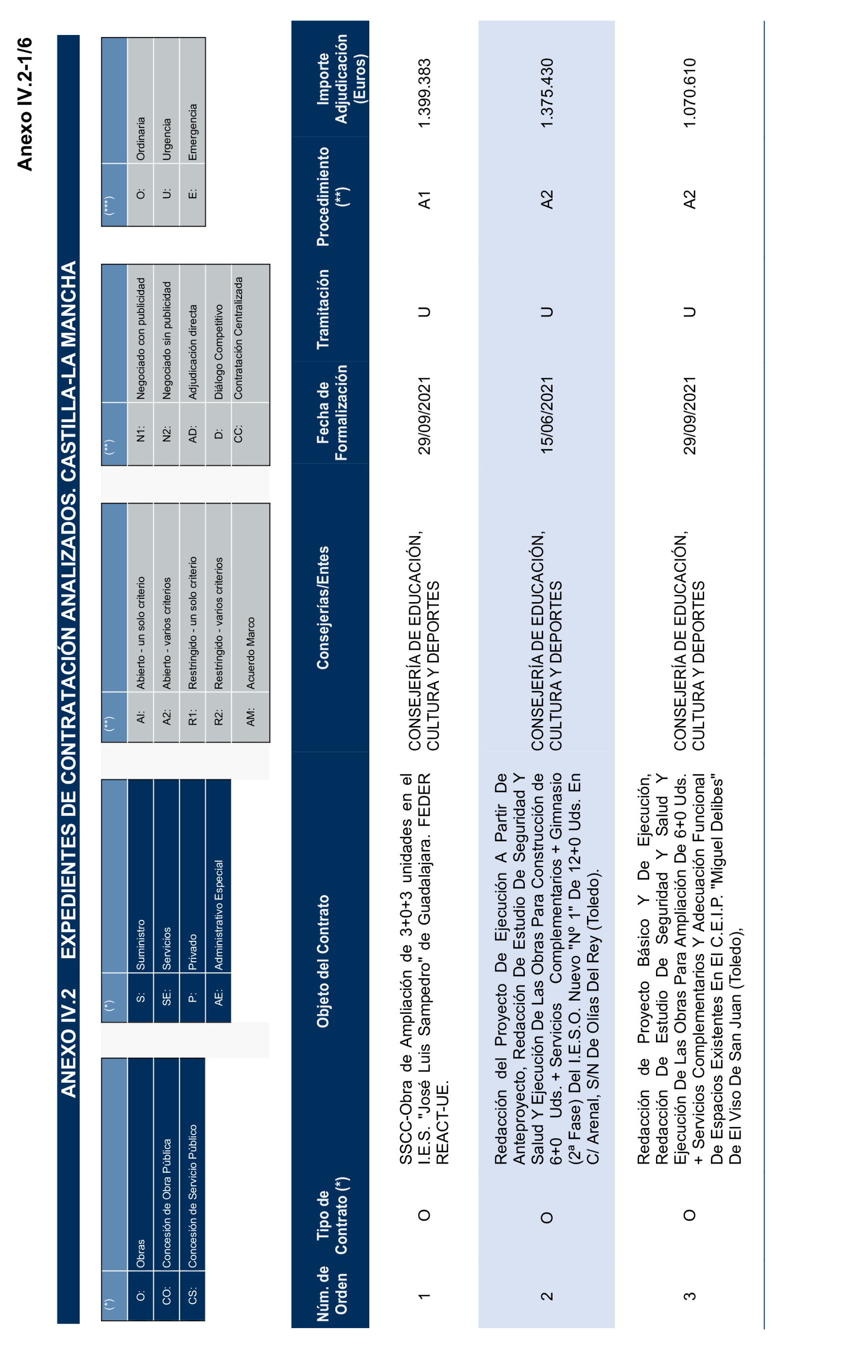 Imagen del artículo Resolución de 17 de septiembre de 2024, aprobada por la Comisión Mixta para las Relaciones con el Tribunal de Cuentas, en relación con el Informe de fiscalización de la contratación de las comunidades autónomas y ciudades autónomas sin órgano de control externo propio, ejercicio 2021.