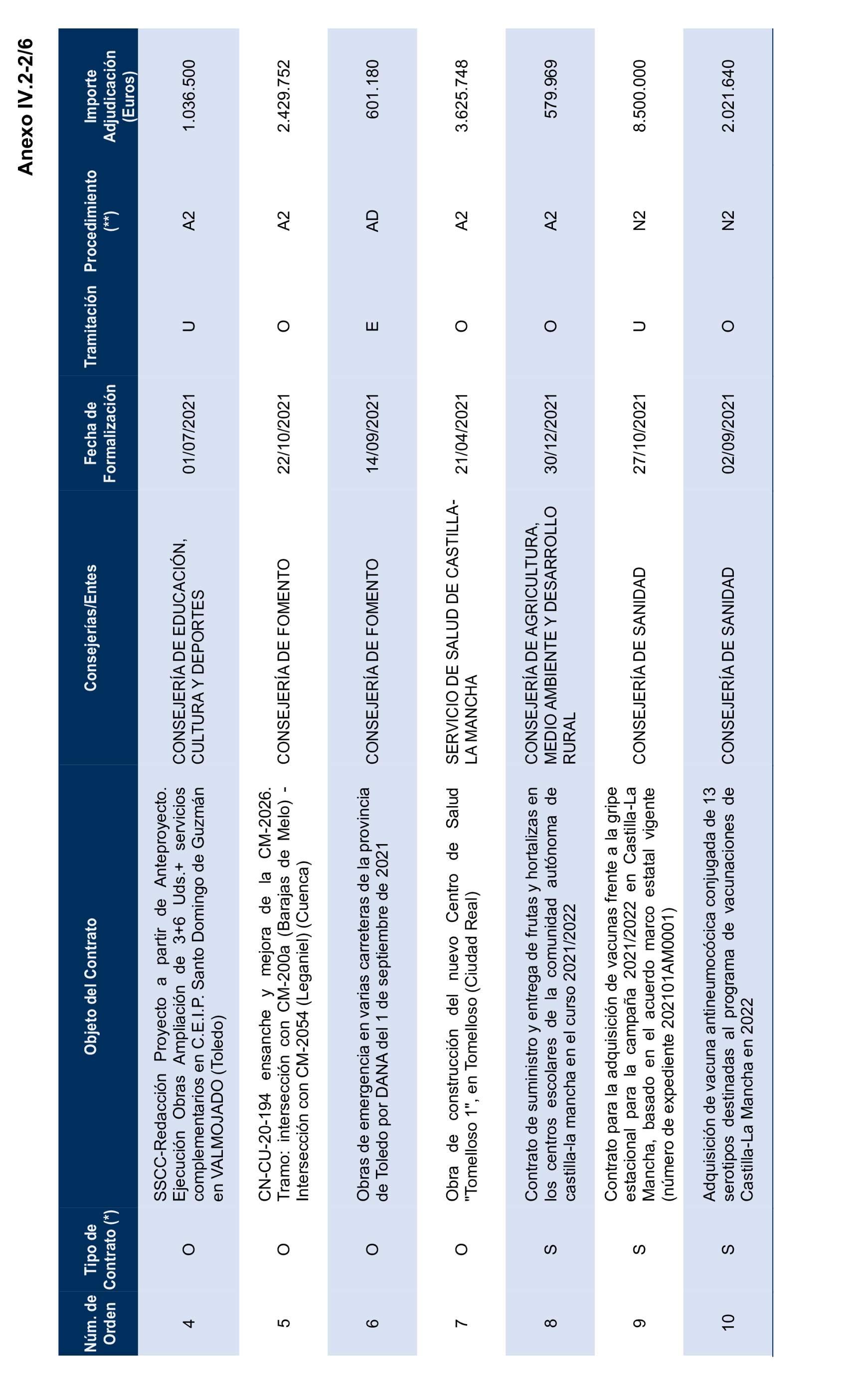 Imagen del artículo Resolución de 17 de septiembre de 2024, aprobada por la Comisión Mixta para las Relaciones con el Tribunal de Cuentas, en relación con el Informe de fiscalización de la contratación de las comunidades autónomas y ciudades autónomas sin órgano de control externo propio, ejercicio 2021.