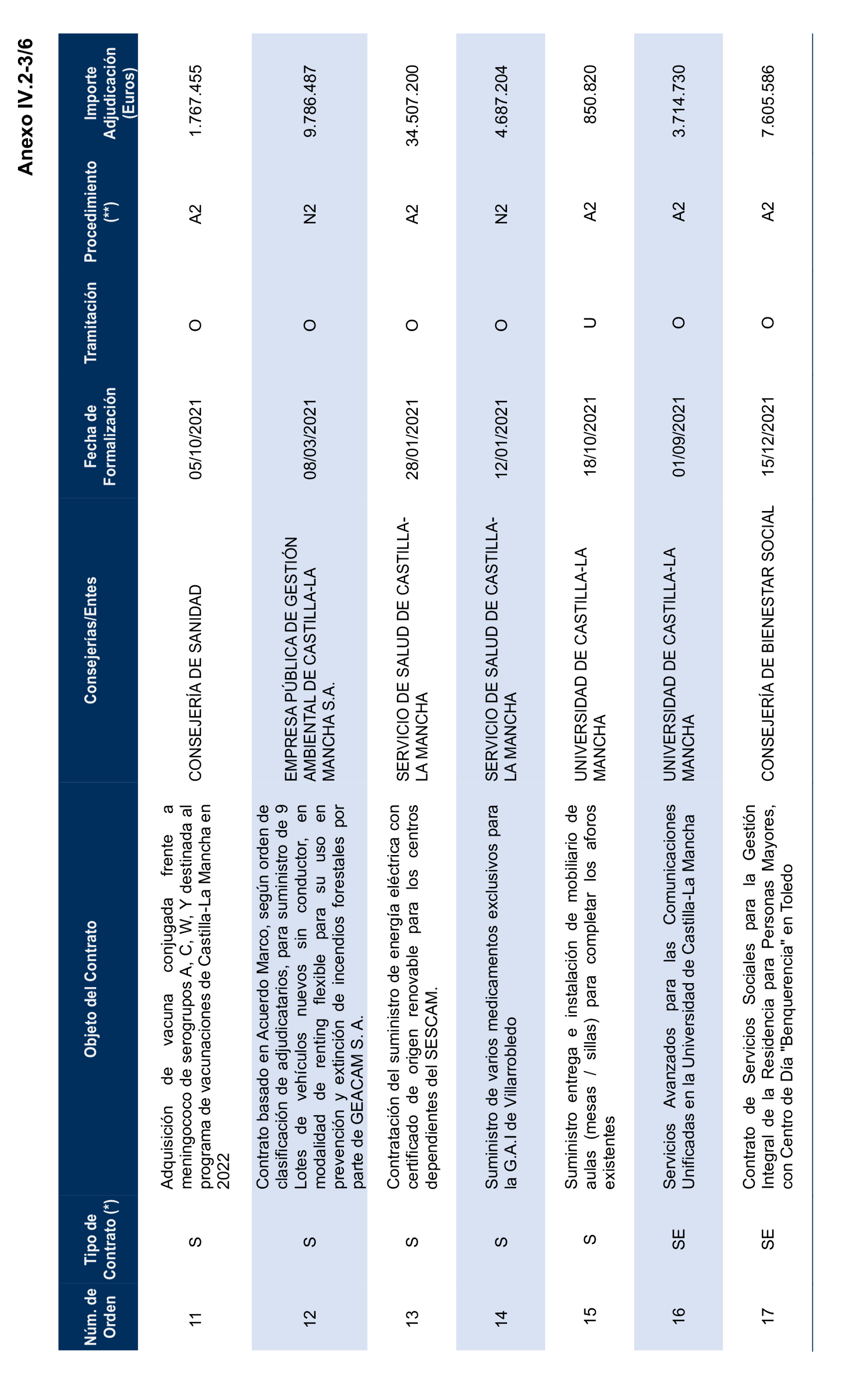 Imagen del artículo Resolución de 17 de septiembre de 2024, aprobada por la Comisión Mixta para las Relaciones con el Tribunal de Cuentas, en relación con el Informe de fiscalización de la contratación de las comunidades autónomas y ciudades autónomas sin órgano de control externo propio, ejercicio 2021.