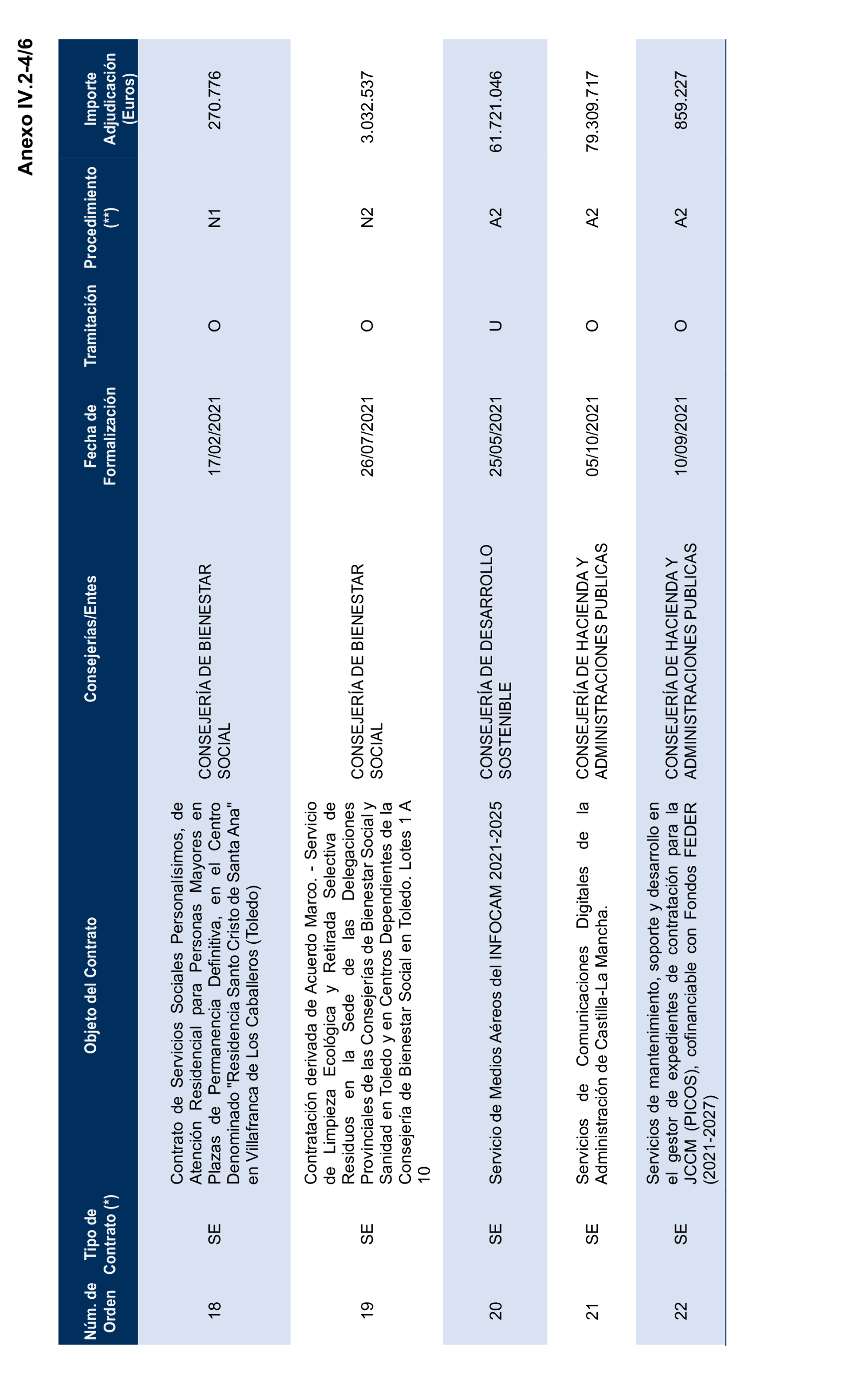 Imagen del artículo Resolución de 17 de septiembre de 2024, aprobada por la Comisión Mixta para las Relaciones con el Tribunal de Cuentas, en relación con el Informe de fiscalización de la contratación de las comunidades autónomas y ciudades autónomas sin órgano de control externo propio, ejercicio 2021.
