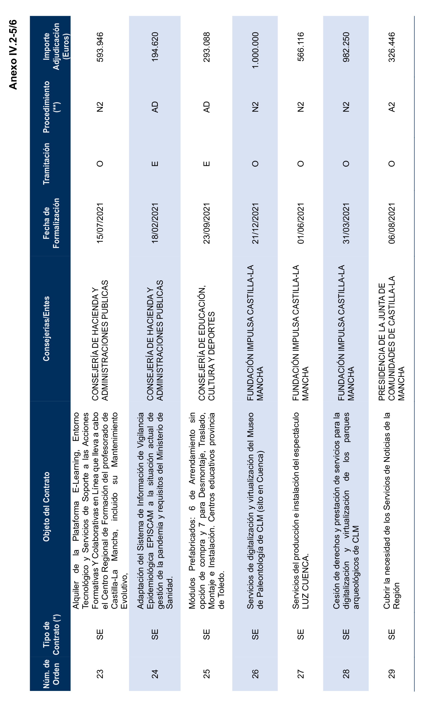 Imagen del artículo Resolución de 17 de septiembre de 2024, aprobada por la Comisión Mixta para las Relaciones con el Tribunal de Cuentas, en relación con el Informe de fiscalización de la contratación de las comunidades autónomas y ciudades autónomas sin órgano de control externo propio, ejercicio 2021.
