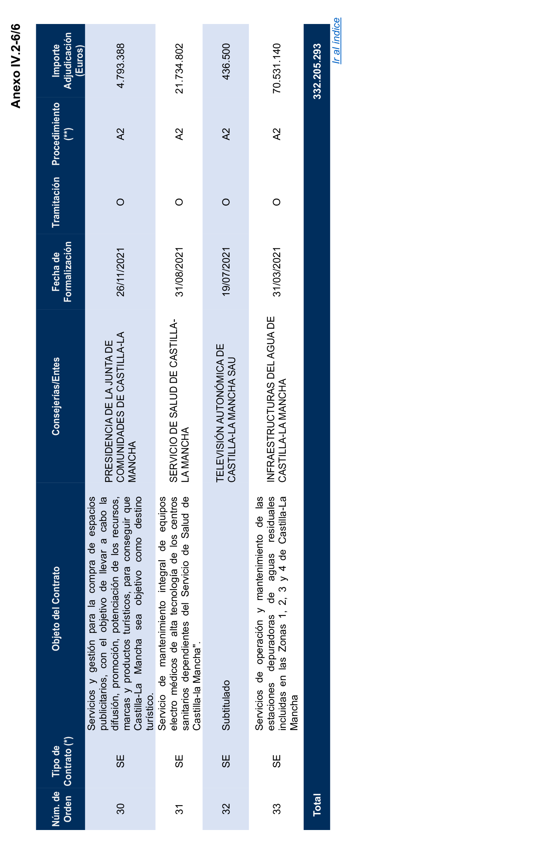 Imagen del artículo Resolución de 17 de septiembre de 2024, aprobada por la Comisión Mixta para las Relaciones con el Tribunal de Cuentas, en relación con el Informe de fiscalización de la contratación de las comunidades autónomas y ciudades autónomas sin órgano de control externo propio, ejercicio 2021.
