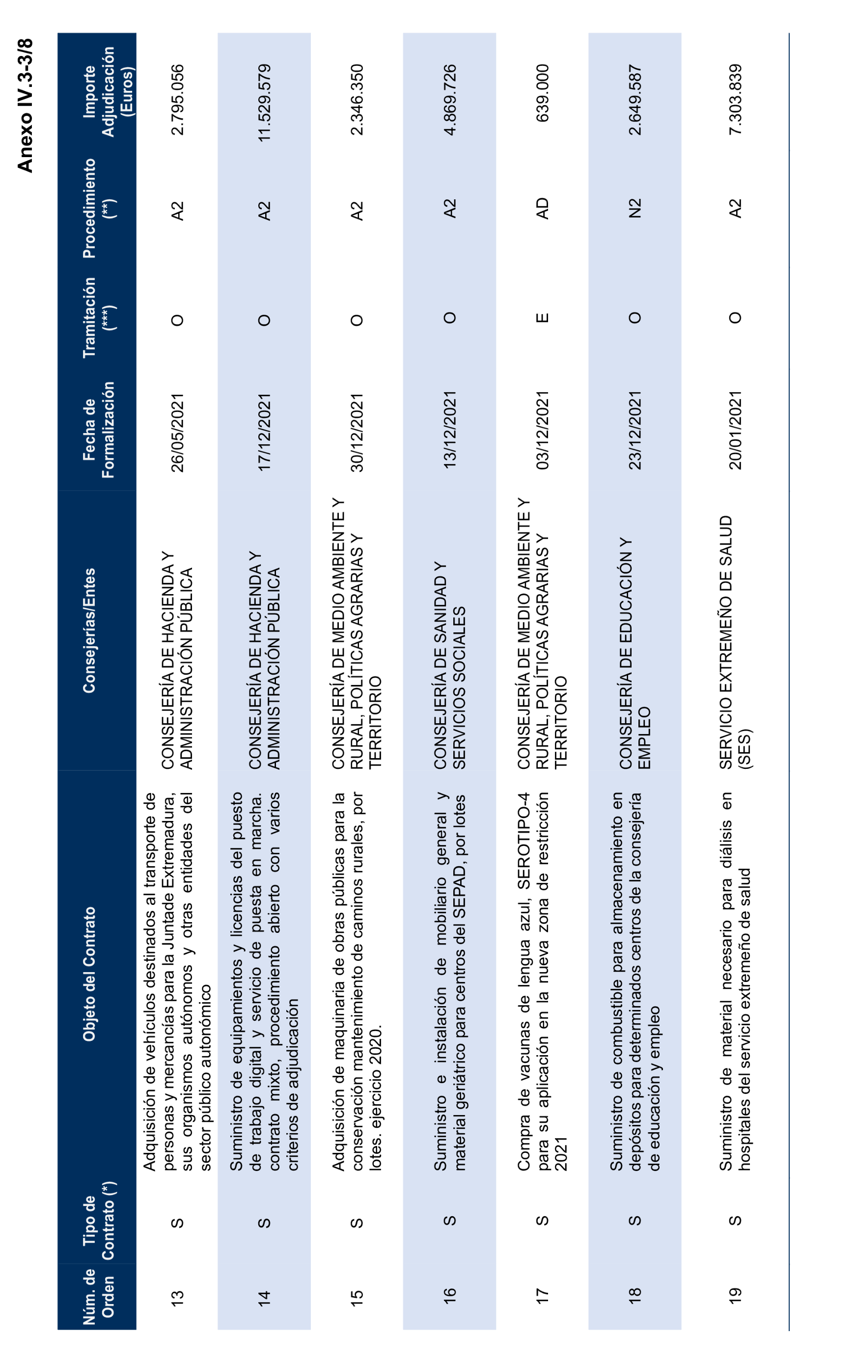 Imagen del artículo Resolución de 17 de septiembre de 2024, aprobada por la Comisión Mixta para las Relaciones con el Tribunal de Cuentas, en relación con el Informe de fiscalización de la contratación de las comunidades autónomas y ciudades autónomas sin órgano de control externo propio, ejercicio 2021.