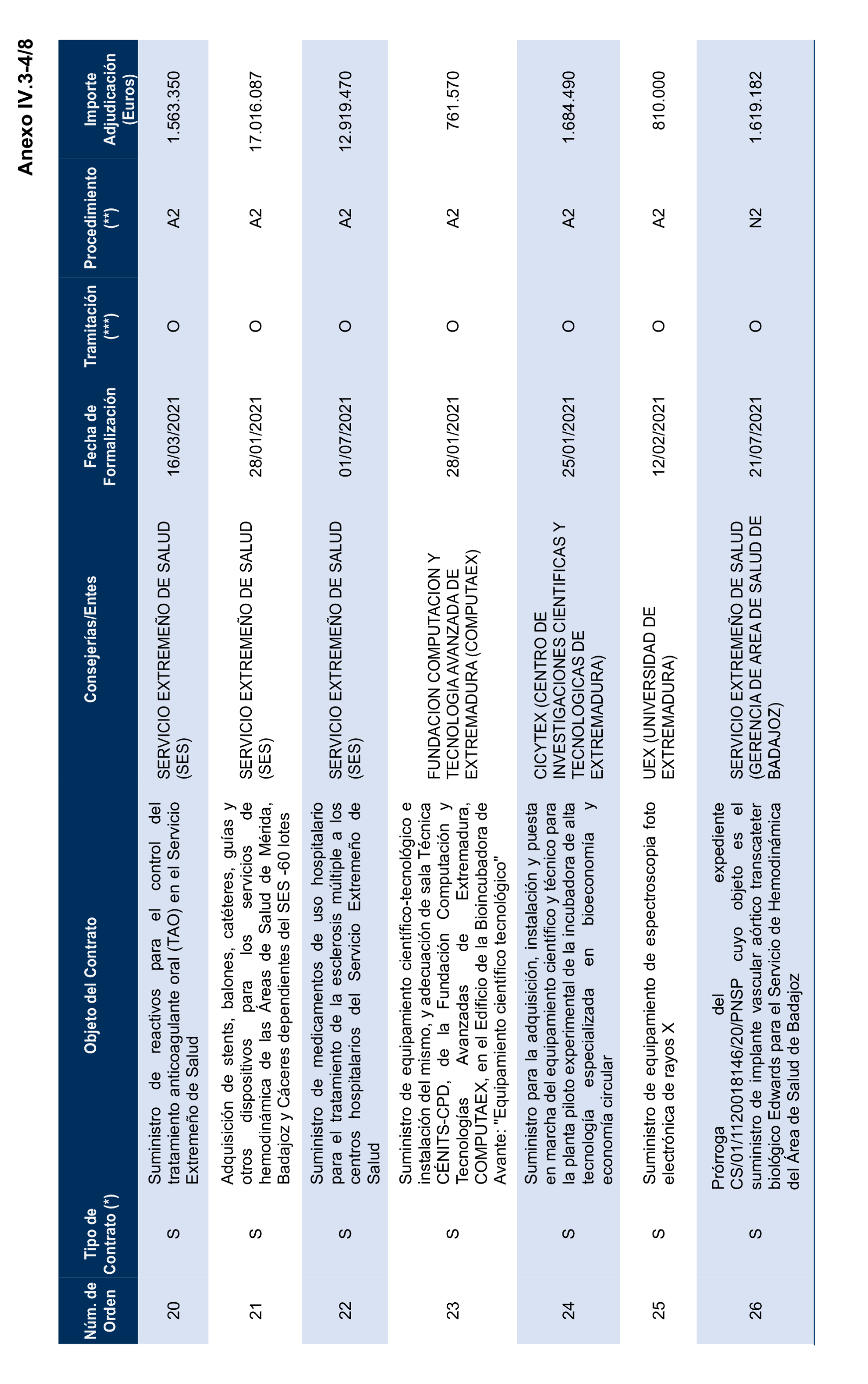 Imagen del artículo Resolución de 17 de septiembre de 2024, aprobada por la Comisión Mixta para las Relaciones con el Tribunal de Cuentas, en relación con el Informe de fiscalización de la contratación de las comunidades autónomas y ciudades autónomas sin órgano de control externo propio, ejercicio 2021.
