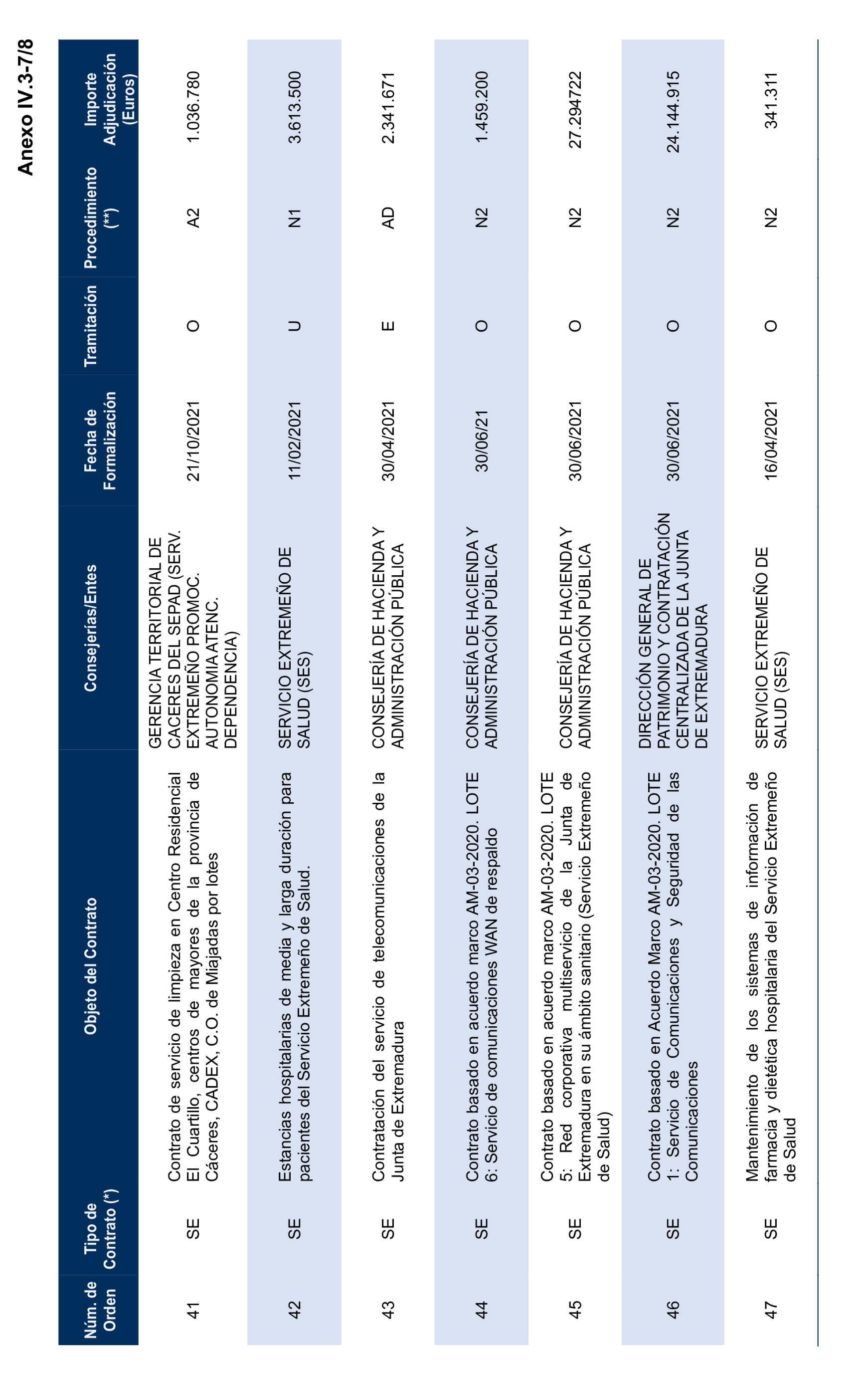 Imagen del artículo Resolución de 17 de septiembre de 2024, aprobada por la Comisión Mixta para las Relaciones con el Tribunal de Cuentas, en relación con el Informe de fiscalización de la contratación de las comunidades autónomas y ciudades autónomas sin órgano de control externo propio, ejercicio 2021.