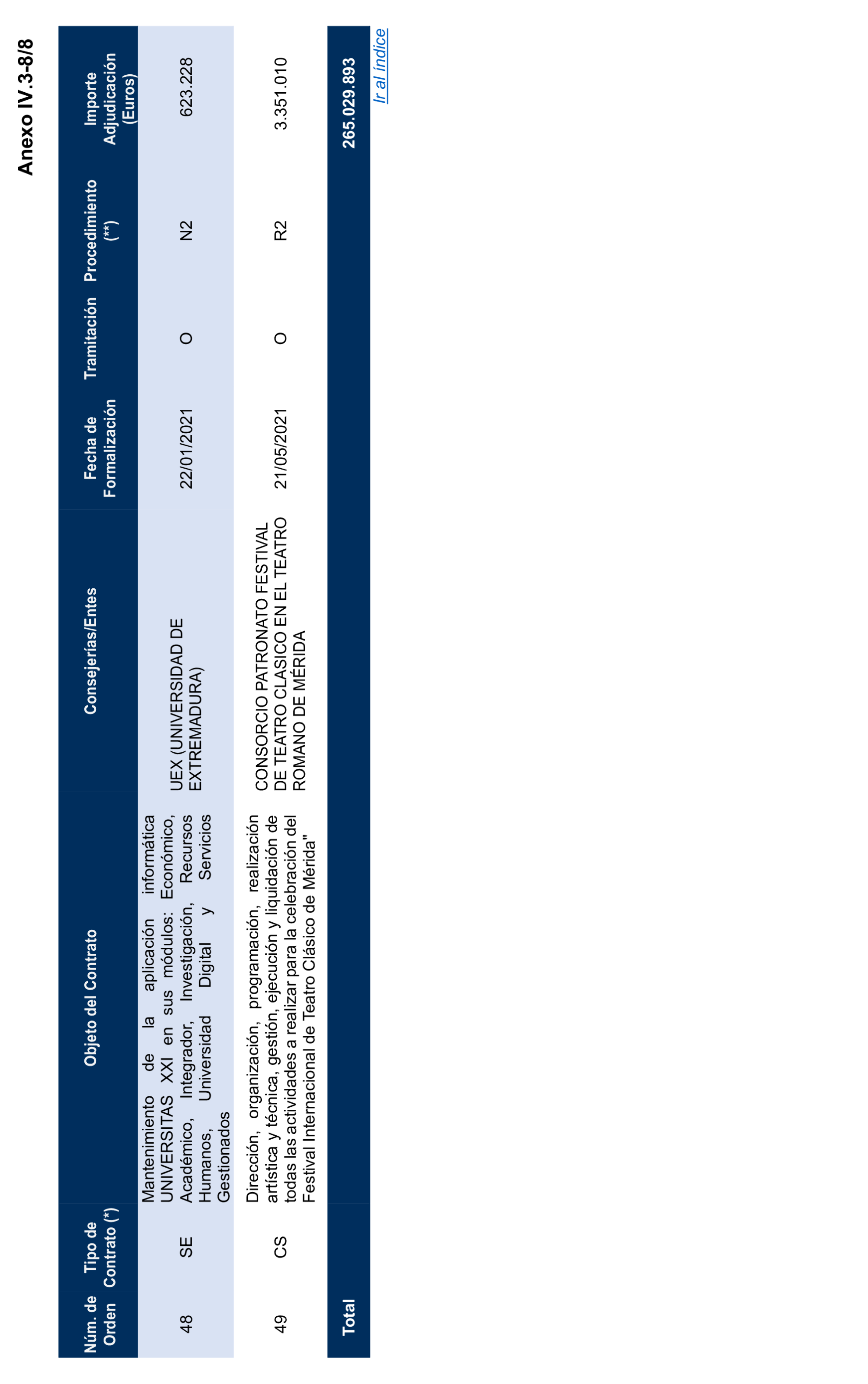 Imagen del artículo Resolución de 17 de septiembre de 2024, aprobada por la Comisión Mixta para las Relaciones con el Tribunal de Cuentas, en relación con el Informe de fiscalización de la contratación de las comunidades autónomas y ciudades autónomas sin órgano de control externo propio, ejercicio 2021.