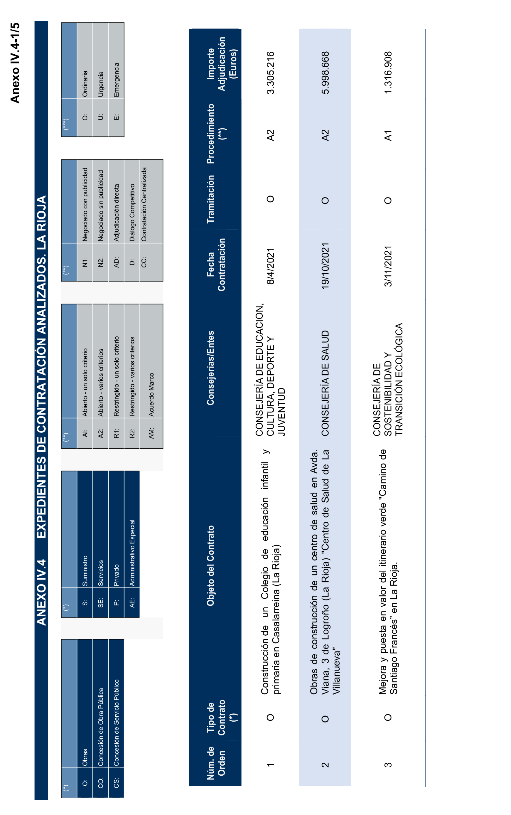 Imagen del artículo Resolución de 17 de septiembre de 2024, aprobada por la Comisión Mixta para las Relaciones con el Tribunal de Cuentas, en relación con el Informe de fiscalización de la contratación de las comunidades autónomas y ciudades autónomas sin órgano de control externo propio, ejercicio 2021.