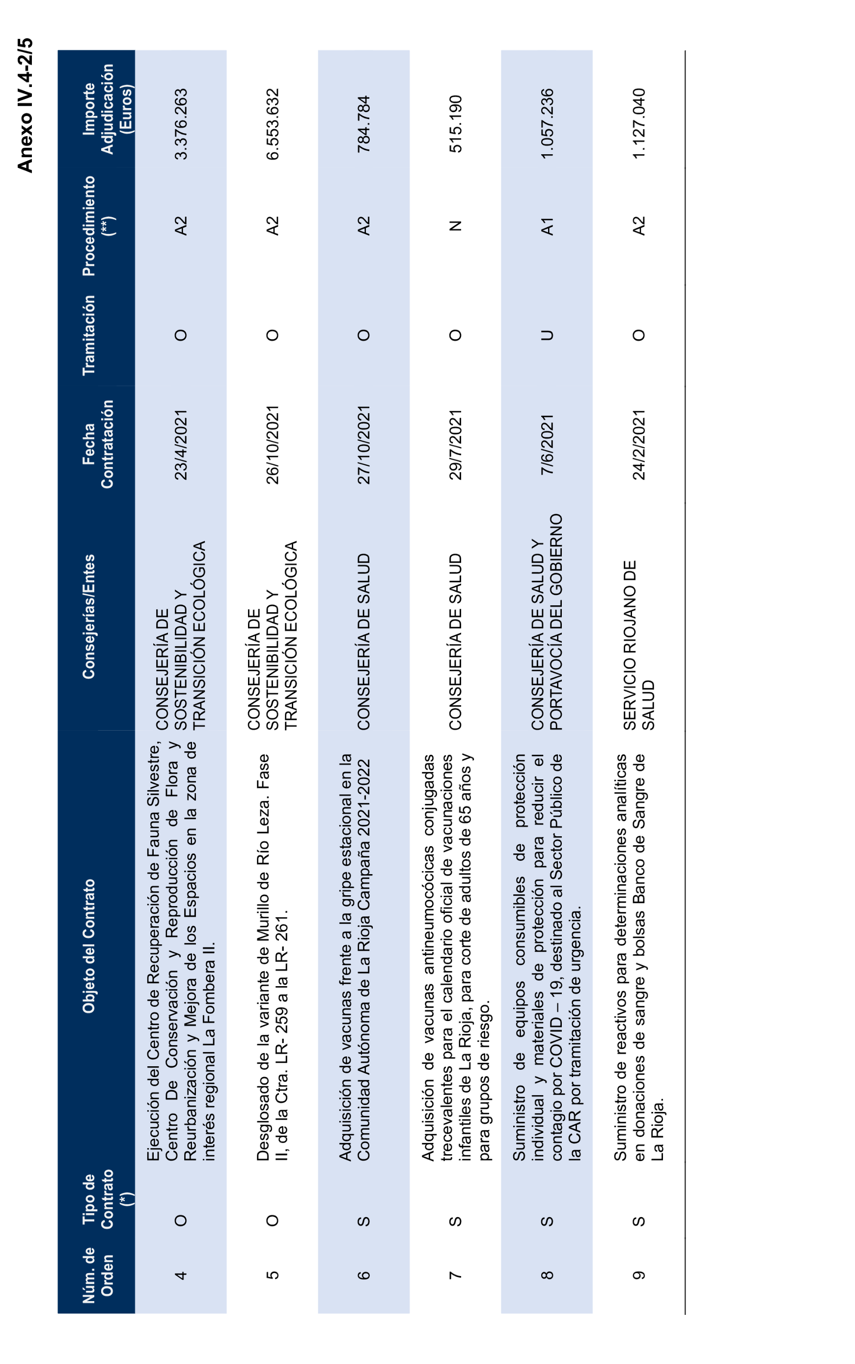 Imagen del artículo Resolución de 17 de septiembre de 2024, aprobada por la Comisión Mixta para las Relaciones con el Tribunal de Cuentas, en relación con el Informe de fiscalización de la contratación de las comunidades autónomas y ciudades autónomas sin órgano de control externo propio, ejercicio 2021.