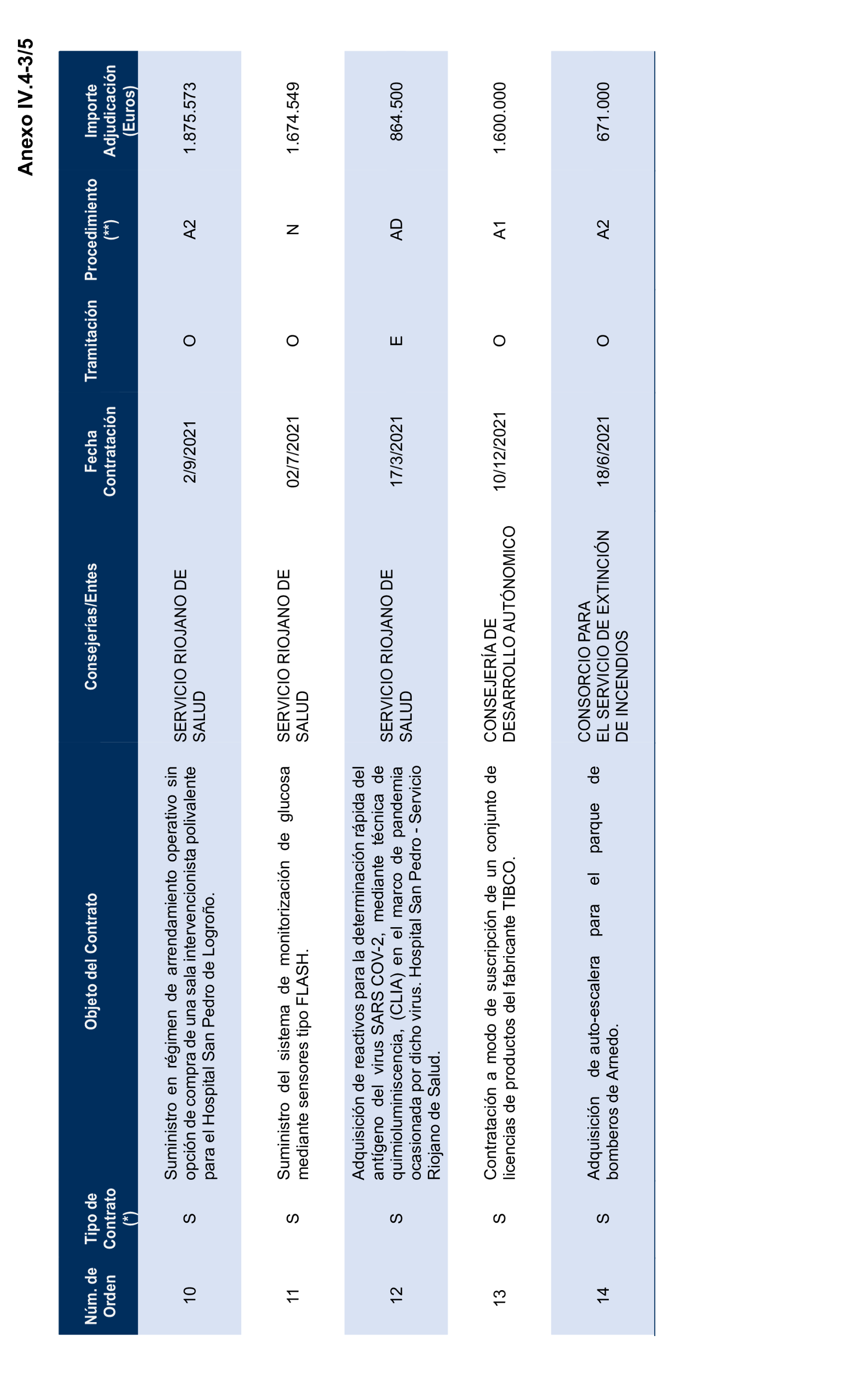 Imagen del artículo Resolución de 17 de septiembre de 2024, aprobada por la Comisión Mixta para las Relaciones con el Tribunal de Cuentas, en relación con el Informe de fiscalización de la contratación de las comunidades autónomas y ciudades autónomas sin órgano de control externo propio, ejercicio 2021.