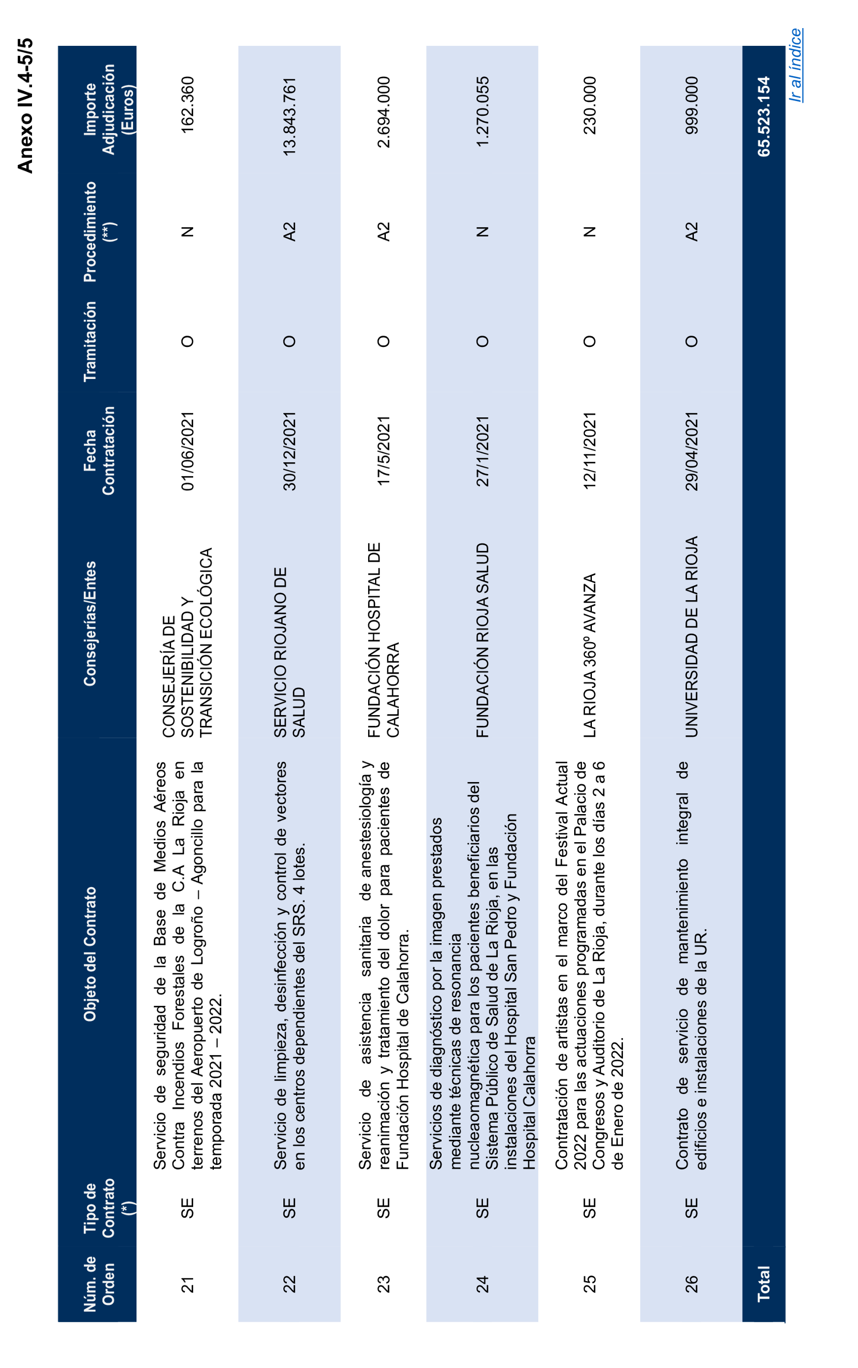 Imagen del artículo Resolución de 17 de septiembre de 2024, aprobada por la Comisión Mixta para las Relaciones con el Tribunal de Cuentas, en relación con el Informe de fiscalización de la contratación de las comunidades autónomas y ciudades autónomas sin órgano de control externo propio, ejercicio 2021.