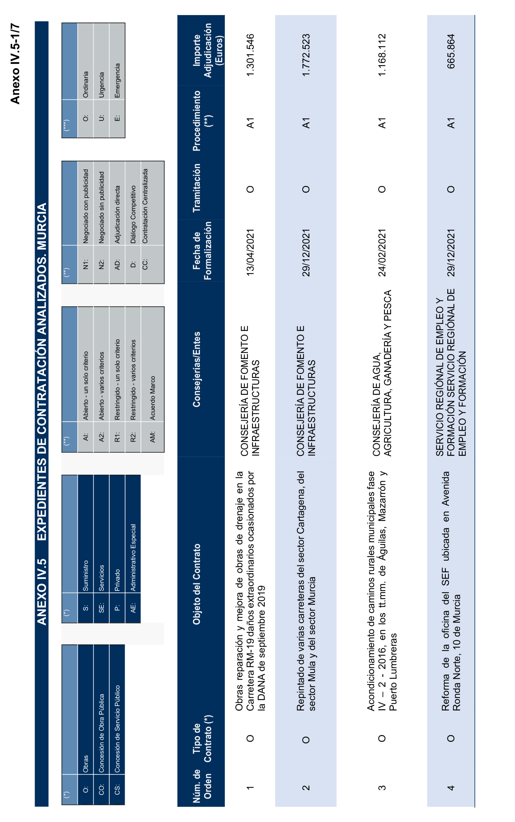 Imagen del artículo Resolución de 17 de septiembre de 2024, aprobada por la Comisión Mixta para las Relaciones con el Tribunal de Cuentas, en relación con el Informe de fiscalización de la contratación de las comunidades autónomas y ciudades autónomas sin órgano de control externo propio, ejercicio 2021.