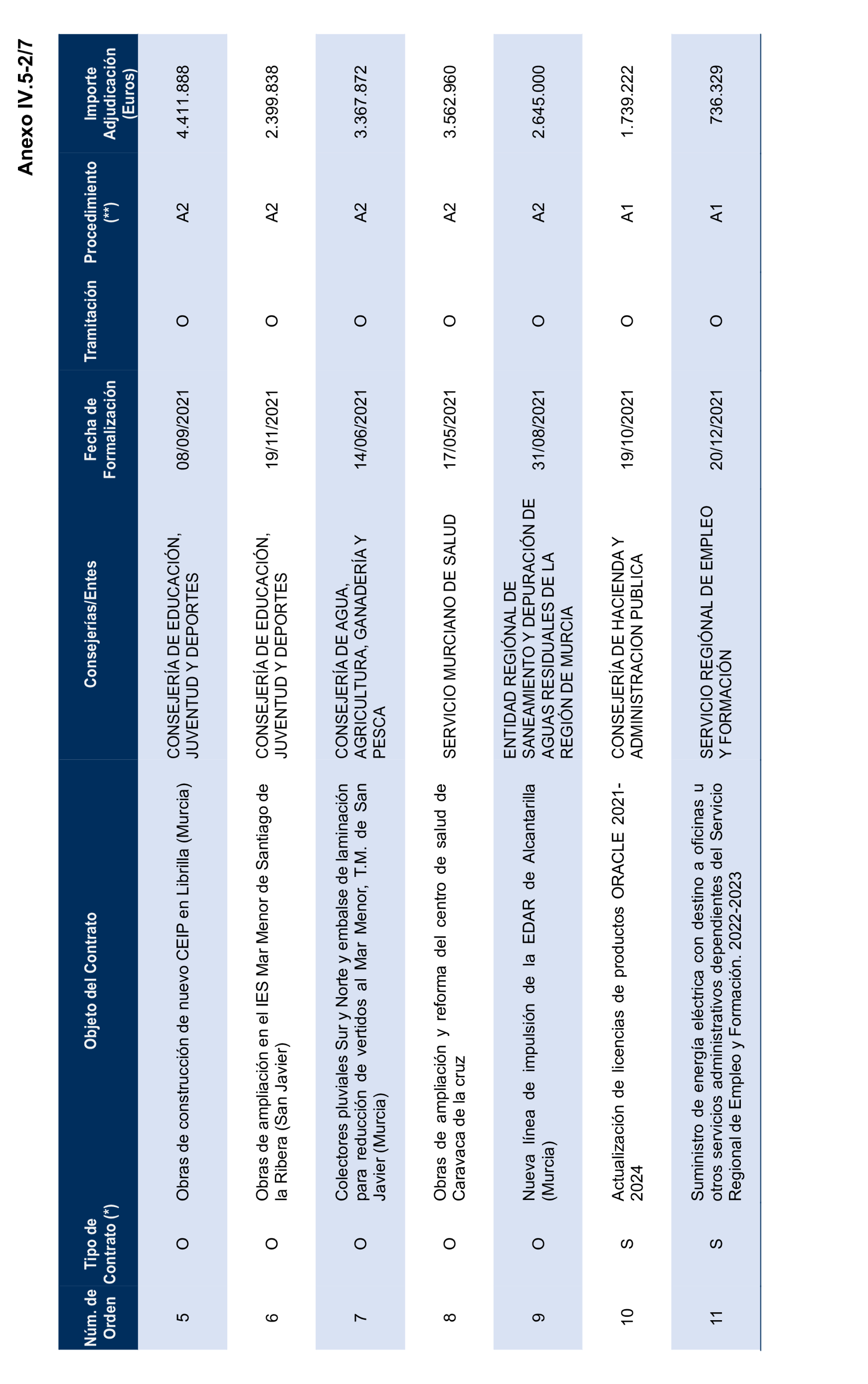 Imagen del artículo Resolución de 17 de septiembre de 2024, aprobada por la Comisión Mixta para las Relaciones con el Tribunal de Cuentas, en relación con el Informe de fiscalización de la contratación de las comunidades autónomas y ciudades autónomas sin órgano de control externo propio, ejercicio 2021.