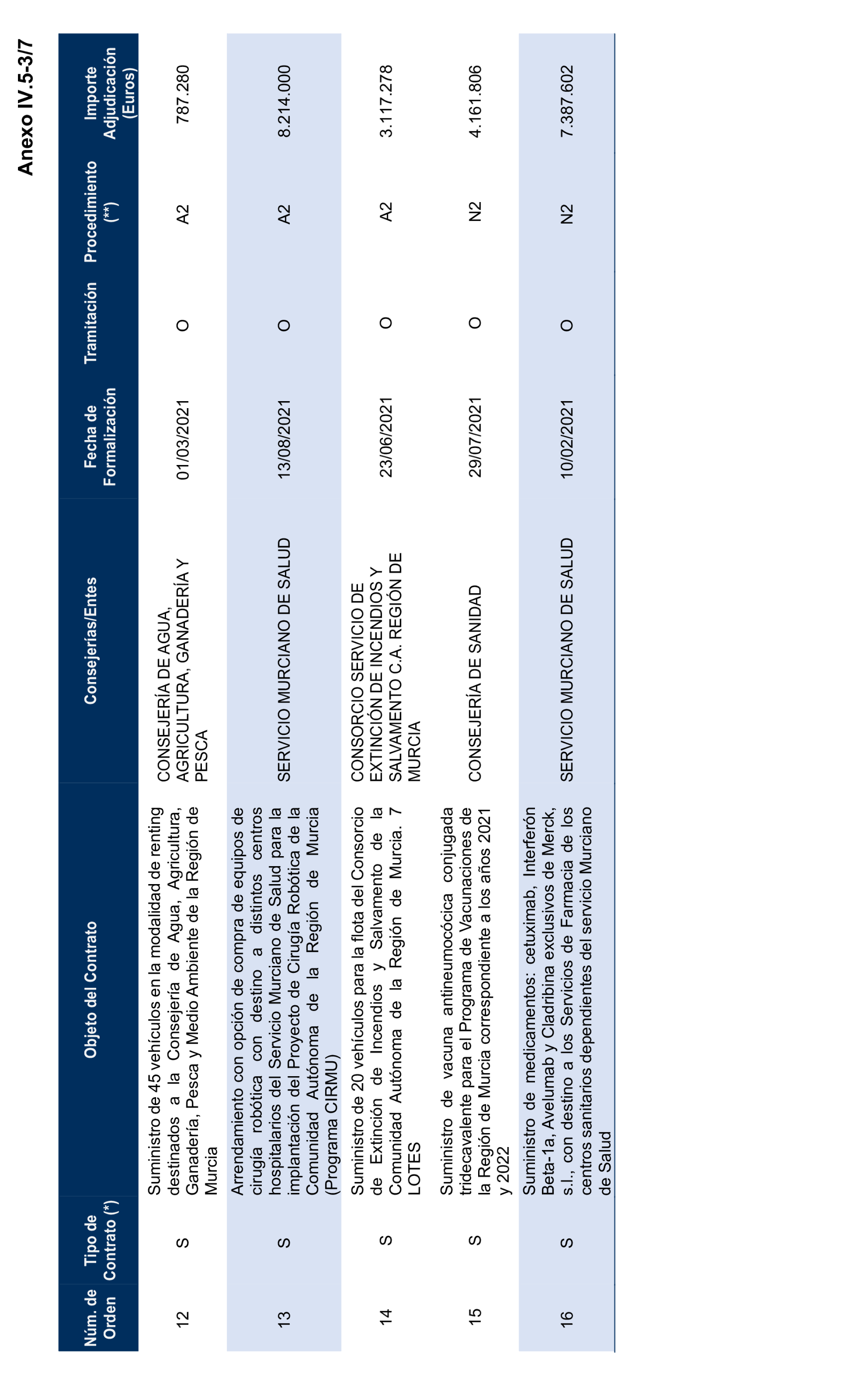 Imagen del artículo Resolución de 17 de septiembre de 2024, aprobada por la Comisión Mixta para las Relaciones con el Tribunal de Cuentas, en relación con el Informe de fiscalización de la contratación de las comunidades autónomas y ciudades autónomas sin órgano de control externo propio, ejercicio 2021.