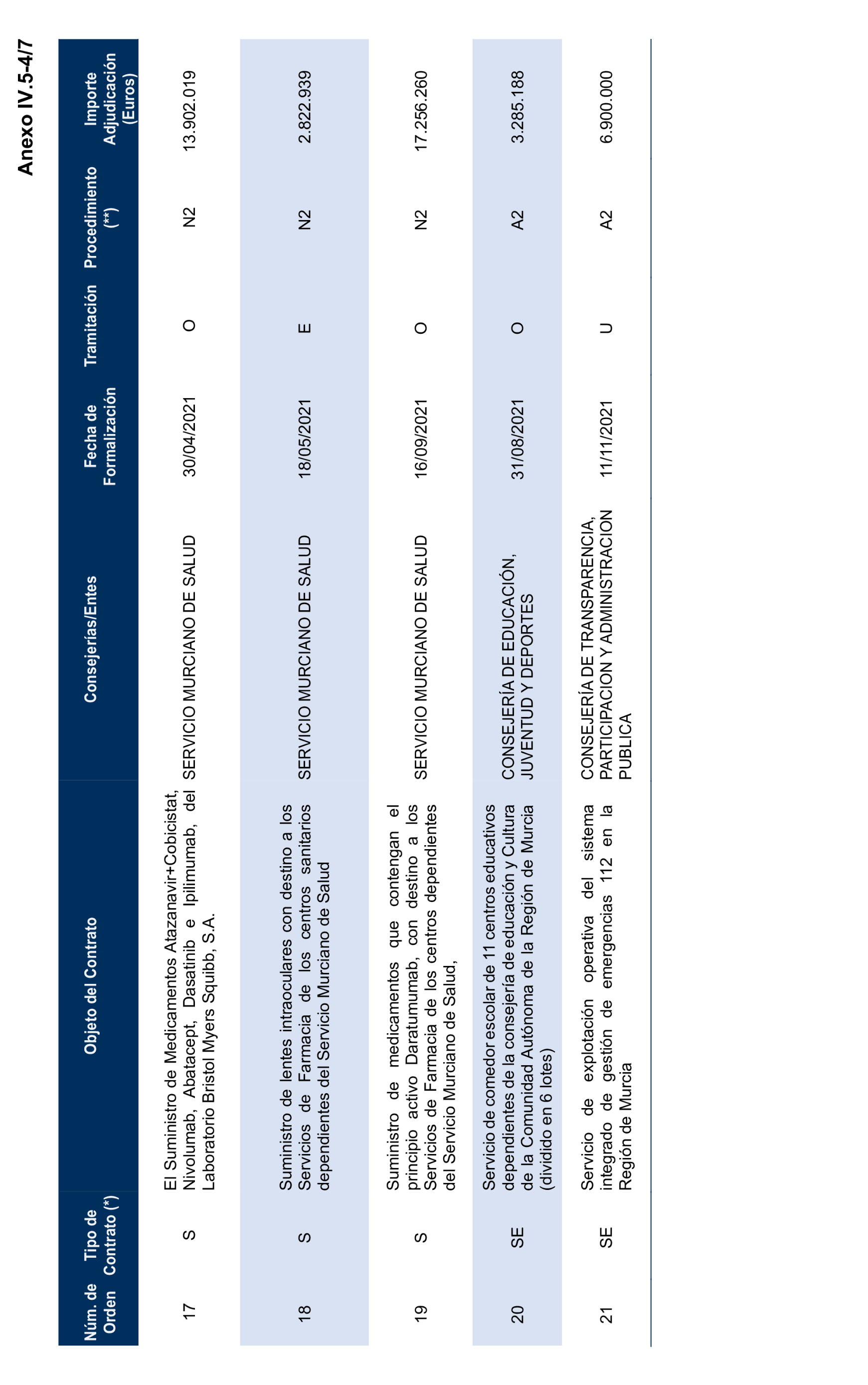 Imagen del artículo Resolución de 17 de septiembre de 2024, aprobada por la Comisión Mixta para las Relaciones con el Tribunal de Cuentas, en relación con el Informe de fiscalización de la contratación de las comunidades autónomas y ciudades autónomas sin órgano de control externo propio, ejercicio 2021.