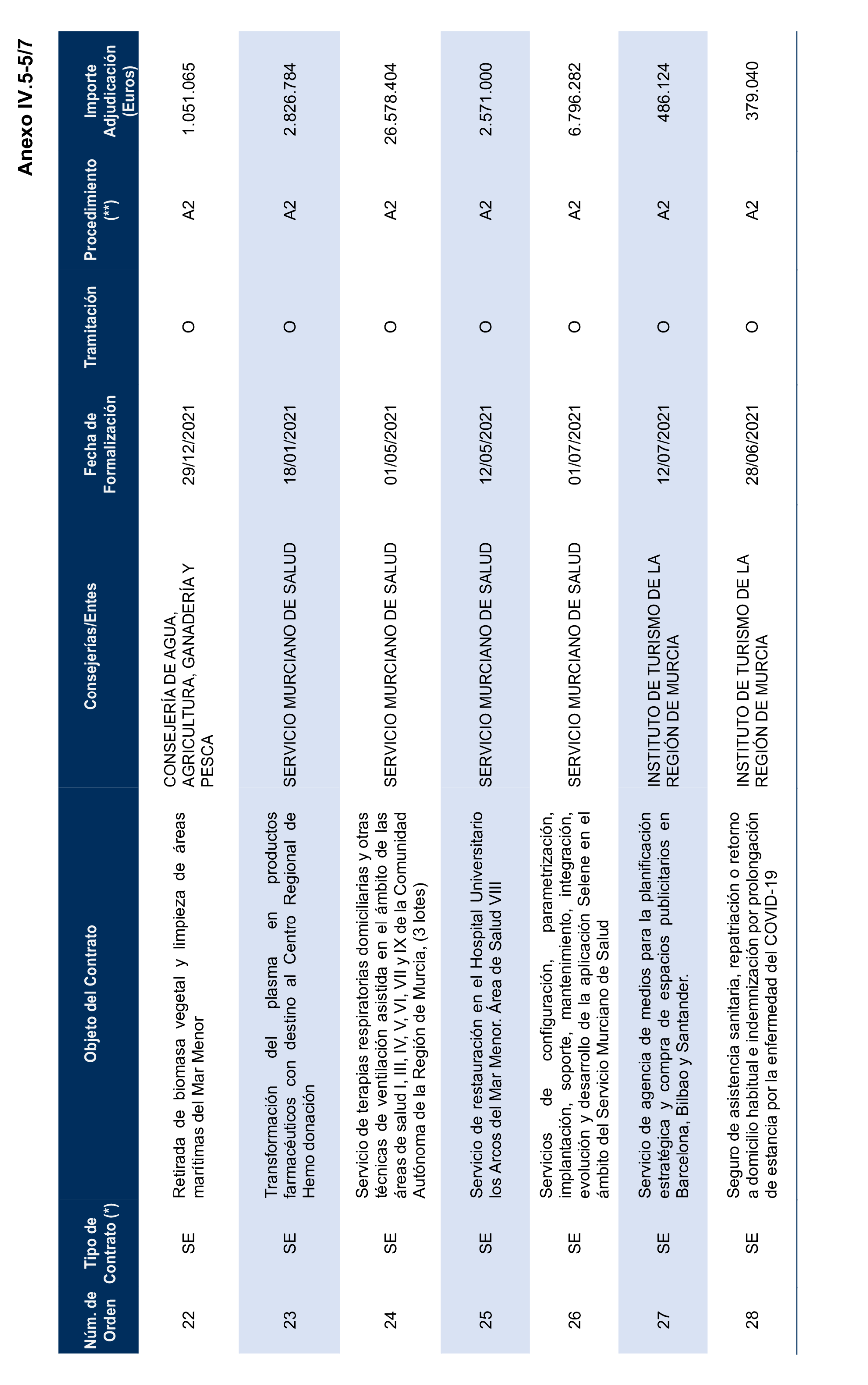 Imagen del artículo Resolución de 17 de septiembre de 2024, aprobada por la Comisión Mixta para las Relaciones con el Tribunal de Cuentas, en relación con el Informe de fiscalización de la contratación de las comunidades autónomas y ciudades autónomas sin órgano de control externo propio, ejercicio 2021.