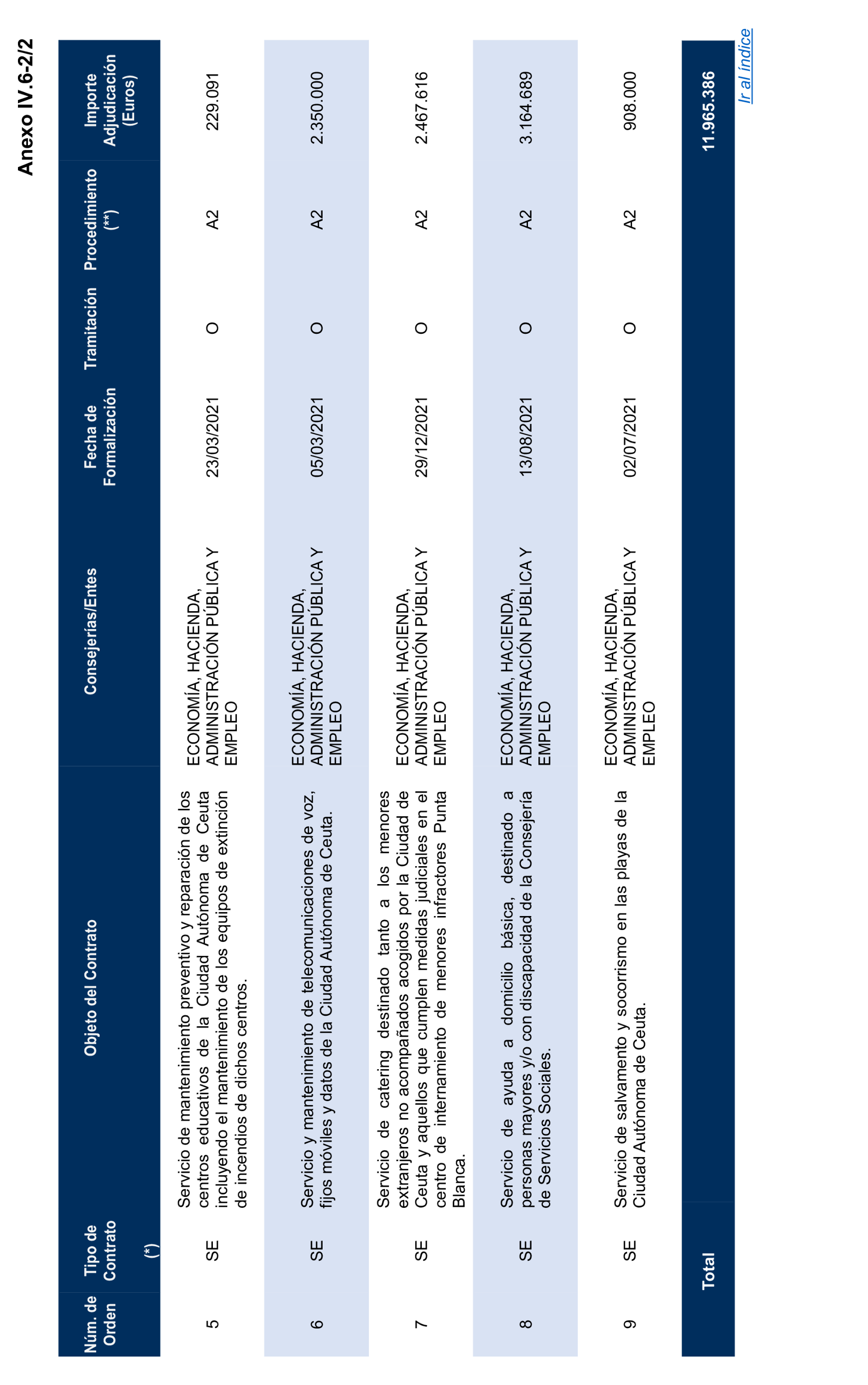 Imagen del artículo Resolución de 17 de septiembre de 2024, aprobada por la Comisión Mixta para las Relaciones con el Tribunal de Cuentas, en relación con el Informe de fiscalización de la contratación de las comunidades autónomas y ciudades autónomas sin órgano de control externo propio, ejercicio 2021.