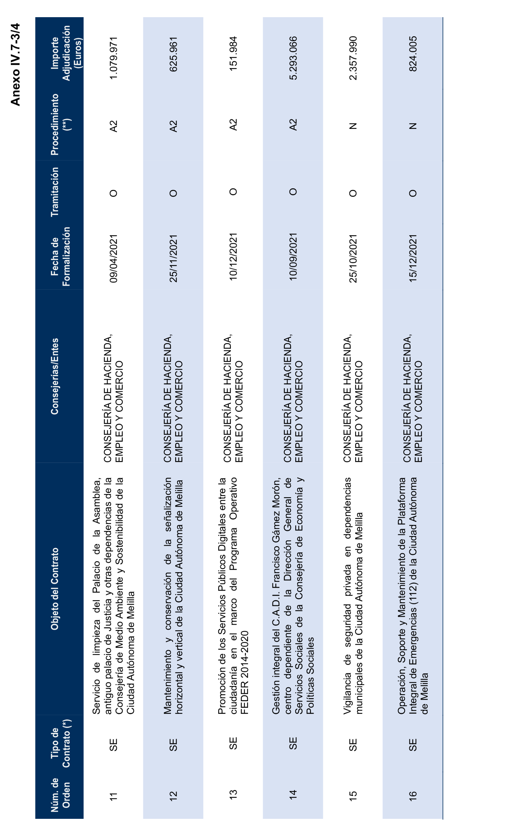 Imagen del artículo Resolución de 17 de septiembre de 2024, aprobada por la Comisión Mixta para las Relaciones con el Tribunal de Cuentas, en relación con el Informe de fiscalización de la contratación de las comunidades autónomas y ciudades autónomas sin órgano de control externo propio, ejercicio 2021.