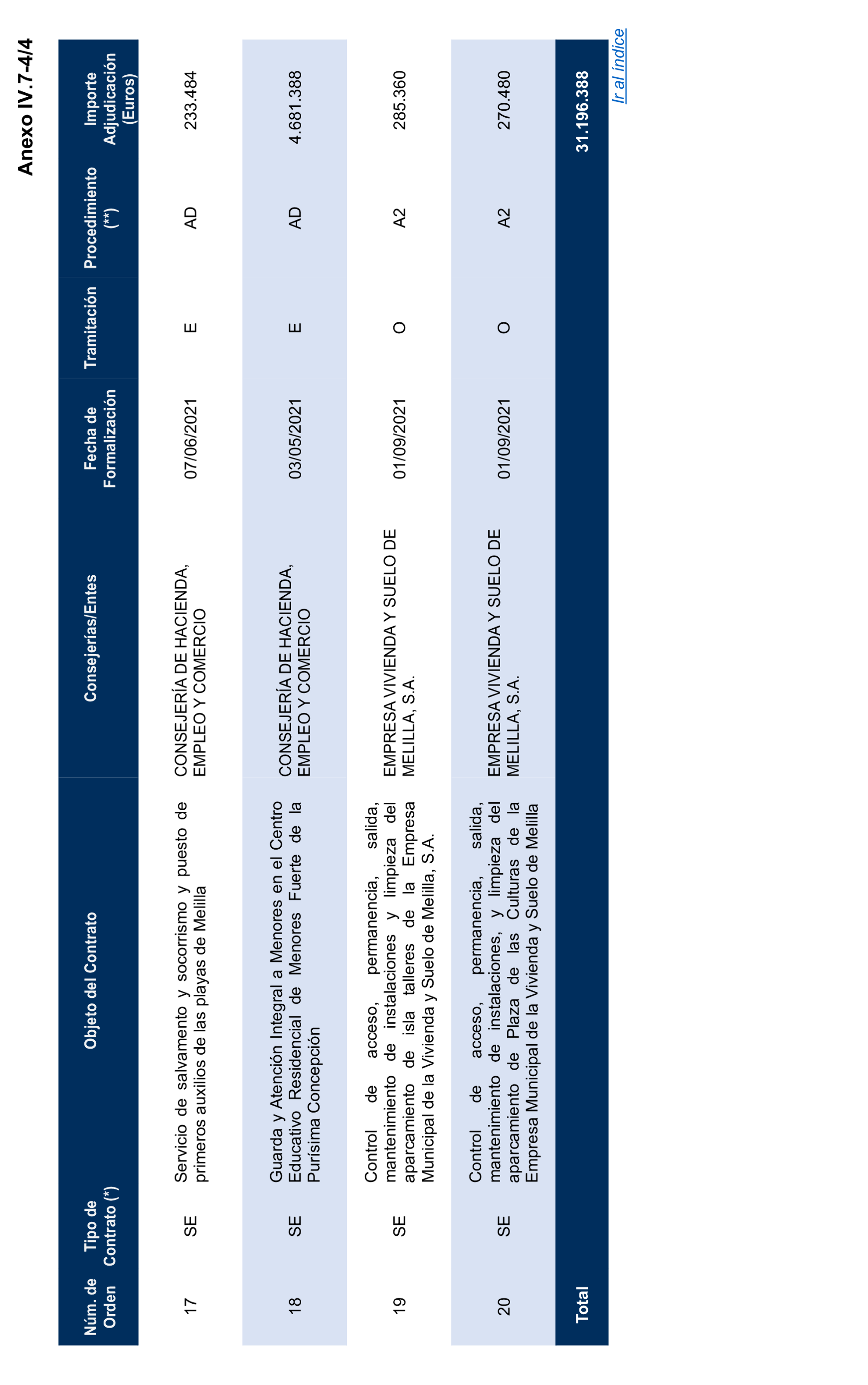 Imagen del artículo Resolución de 17 de septiembre de 2024, aprobada por la Comisión Mixta para las Relaciones con el Tribunal de Cuentas, en relación con el Informe de fiscalización de la contratación de las comunidades autónomas y ciudades autónomas sin órgano de control externo propio, ejercicio 2021.