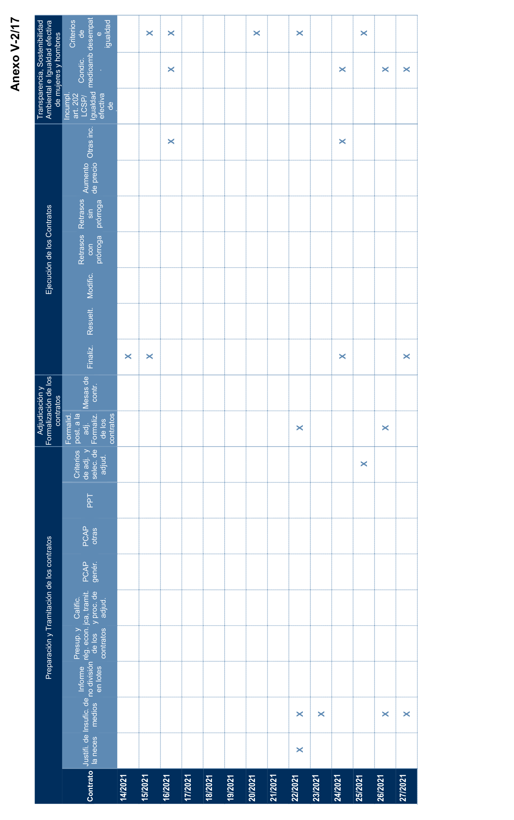 Imagen del artículo Resolución de 17 de septiembre de 2024, aprobada por la Comisión Mixta para las Relaciones con el Tribunal de Cuentas, en relación con el Informe de fiscalización de la contratación de las comunidades autónomas y ciudades autónomas sin órgano de control externo propio, ejercicio 2021.